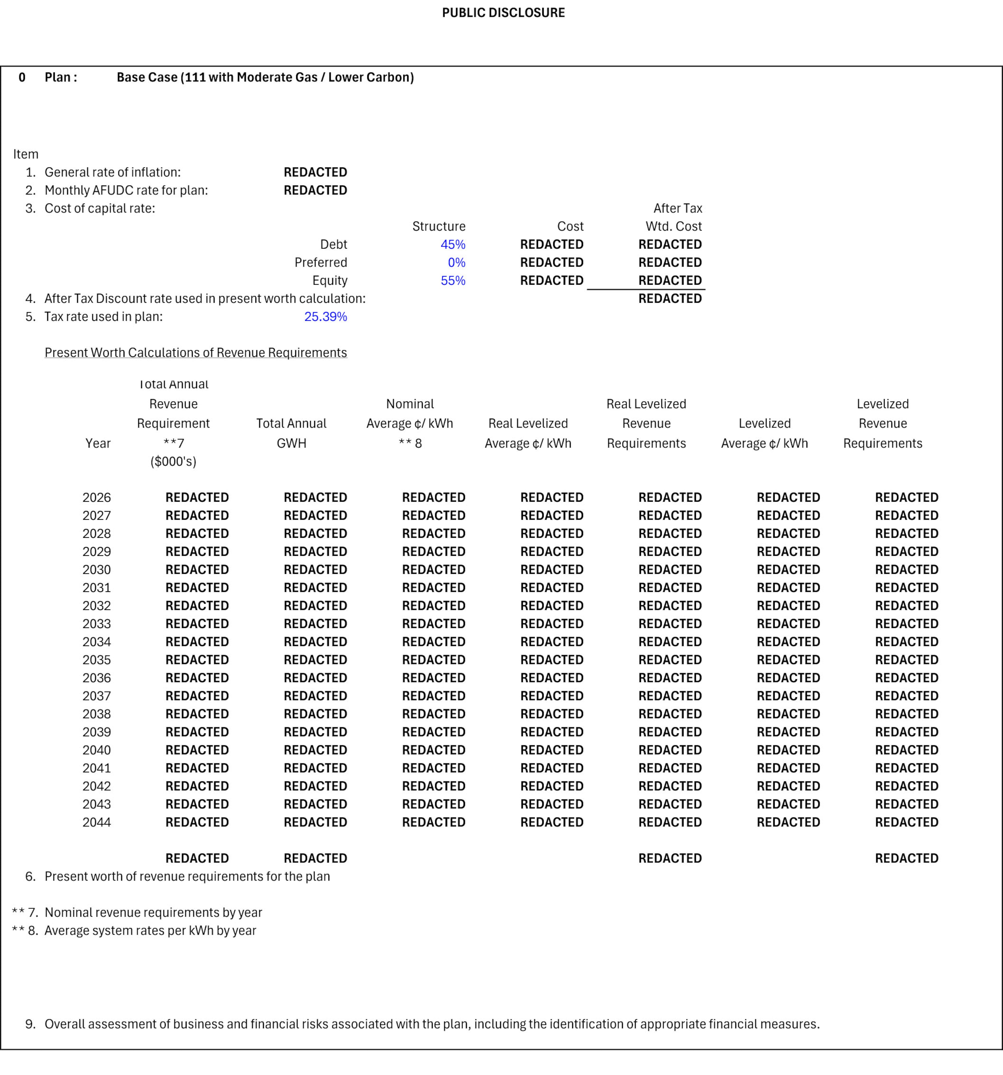 The Southern Environmental Law Center challenged Georgia Power's use of "trade secret" designations to redact large portions of some of its filings, such as this document detailing some of the company's financials. (Georgia Power)