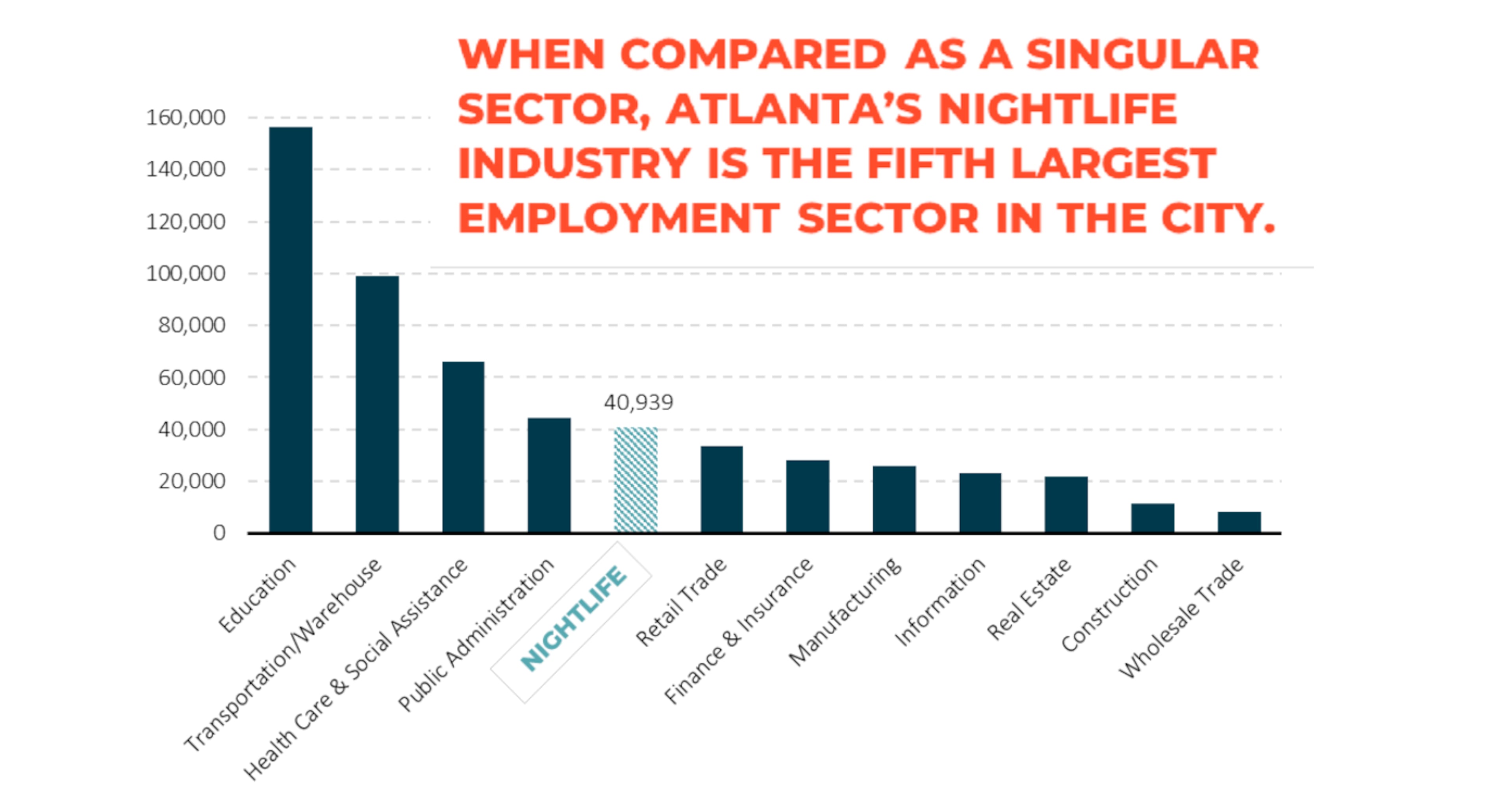 Atlanta's nightlife industry is the fifth-largest employer in the city, according to a 2025 study conducted by Jon Stover & Associates on behalf of the city. (Courtesy of city of Atlanta / JS&A)
