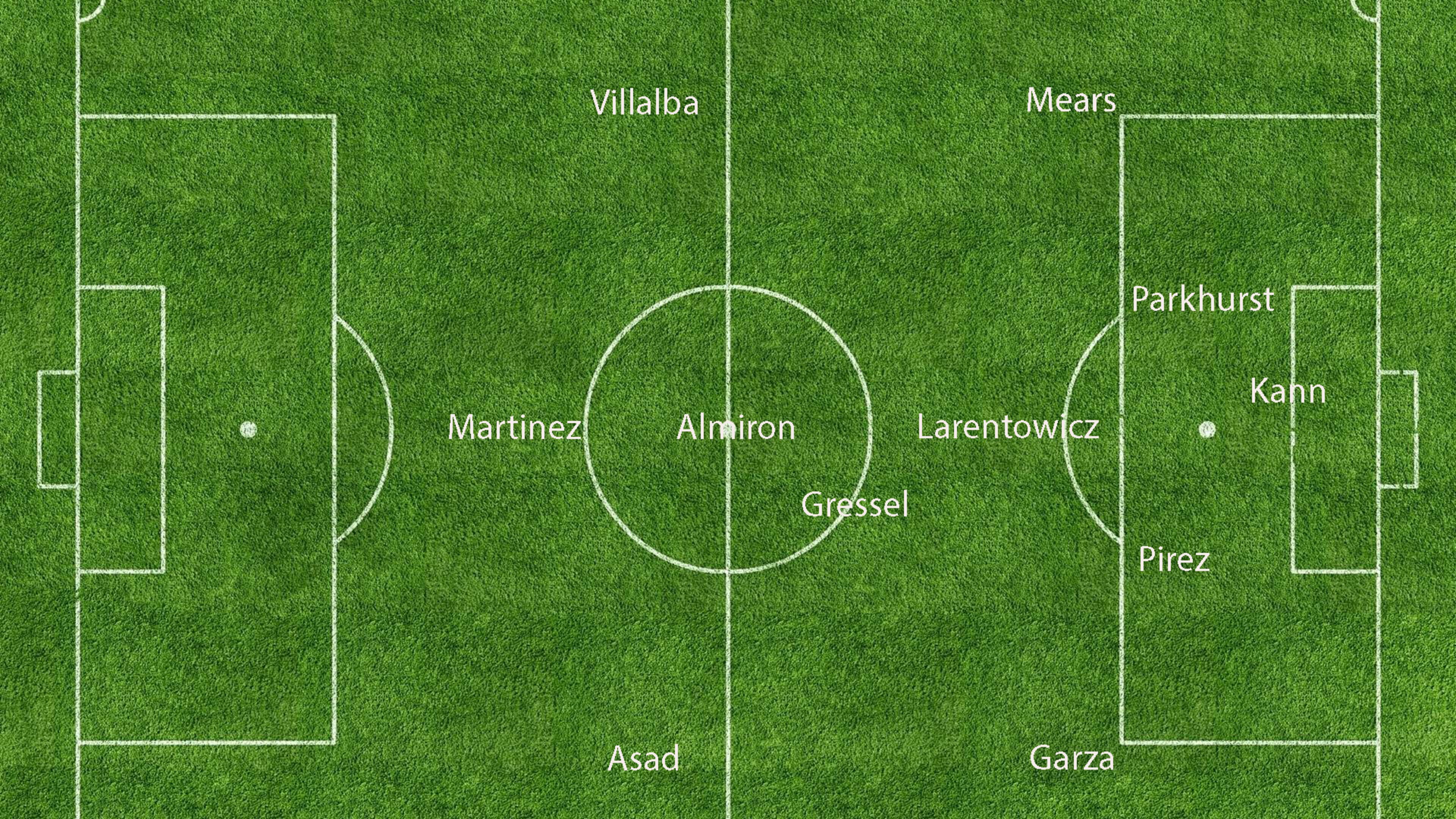 What I think Atlanta United’s starting 11 will be for Saturday’s game against Chicago.