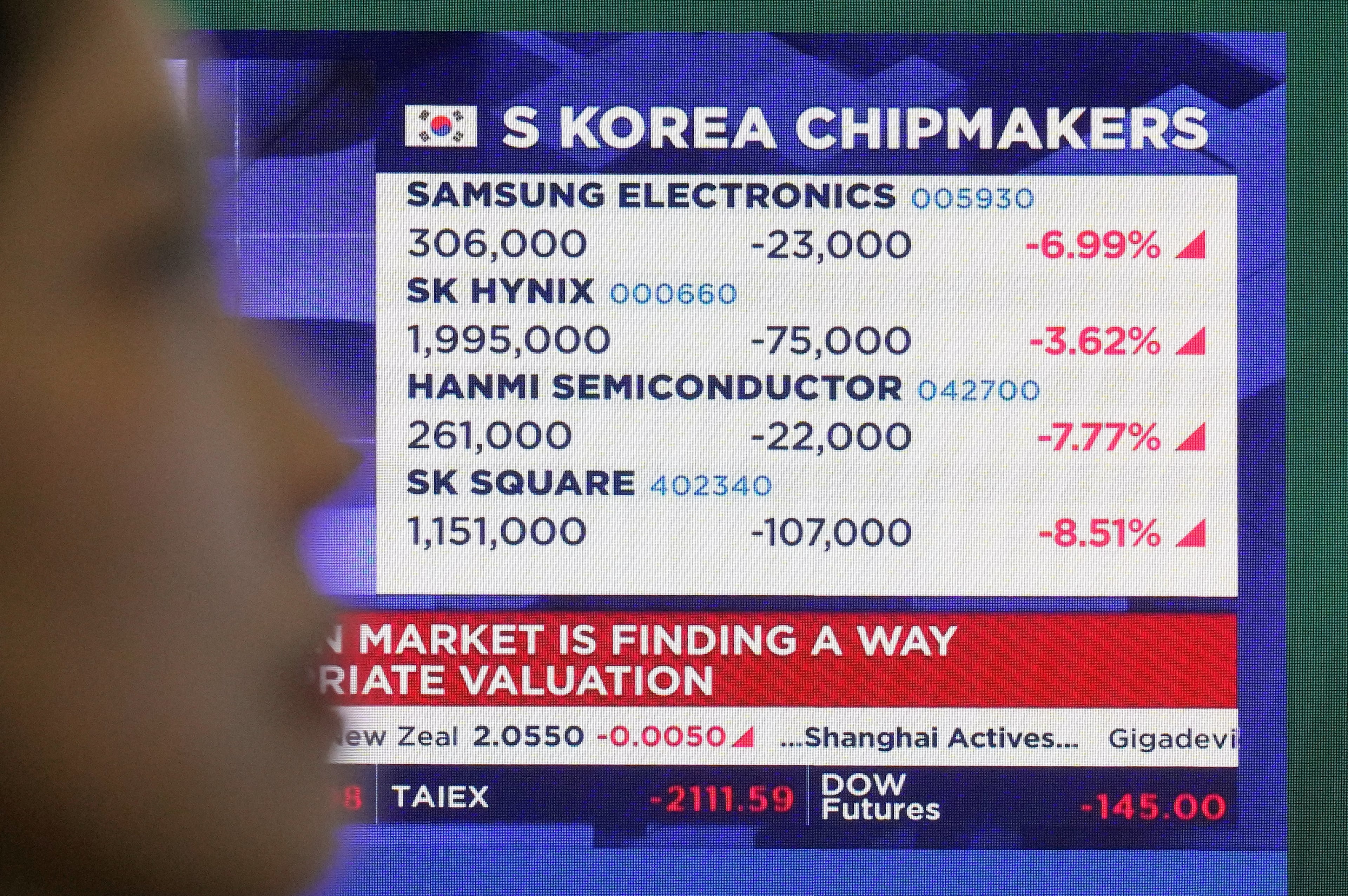 South Korea Financial Markets