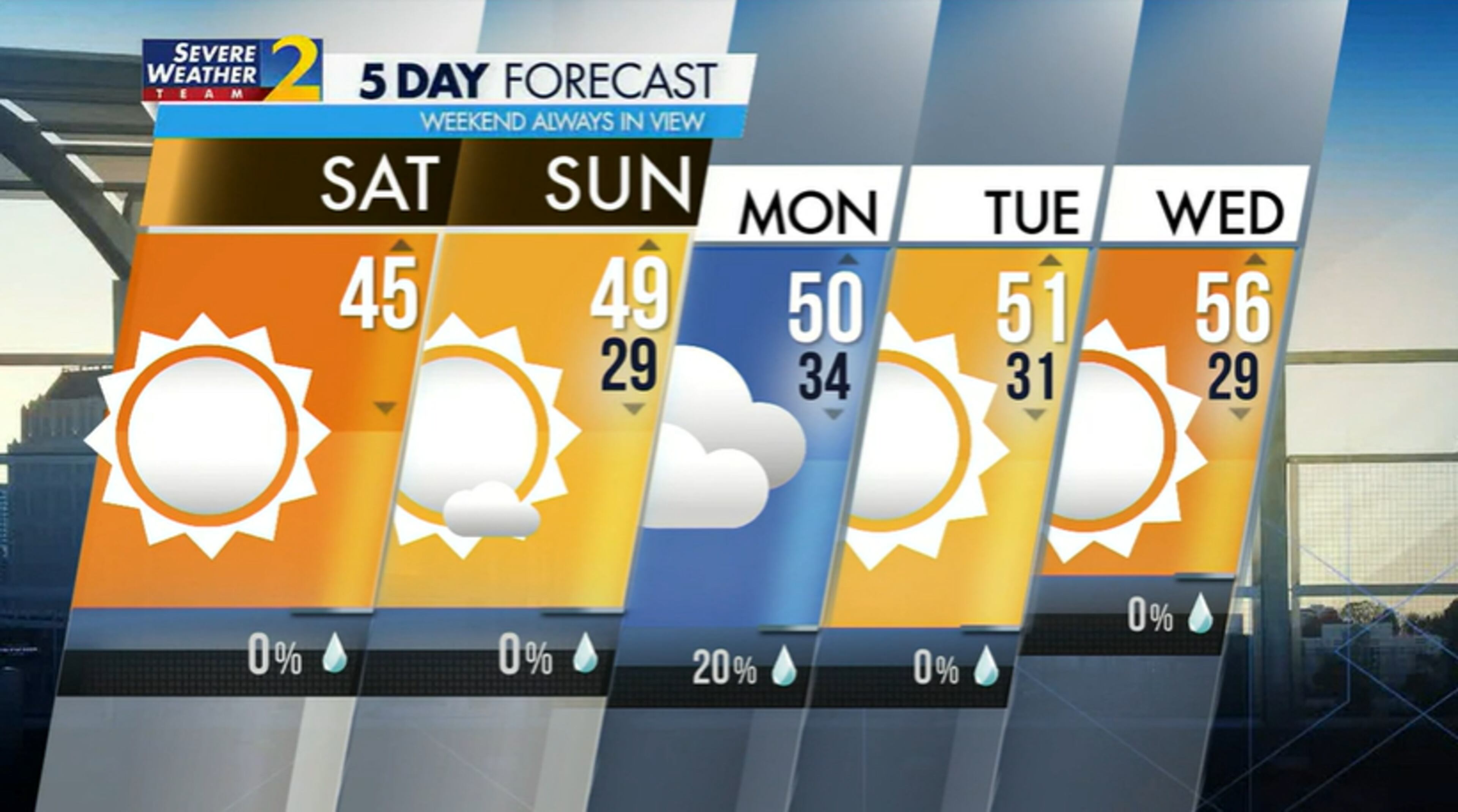 Lookahead for the upcoming week of weather Sunday, Feb. 6, 2022. (Credit: Channel 2 Action News)