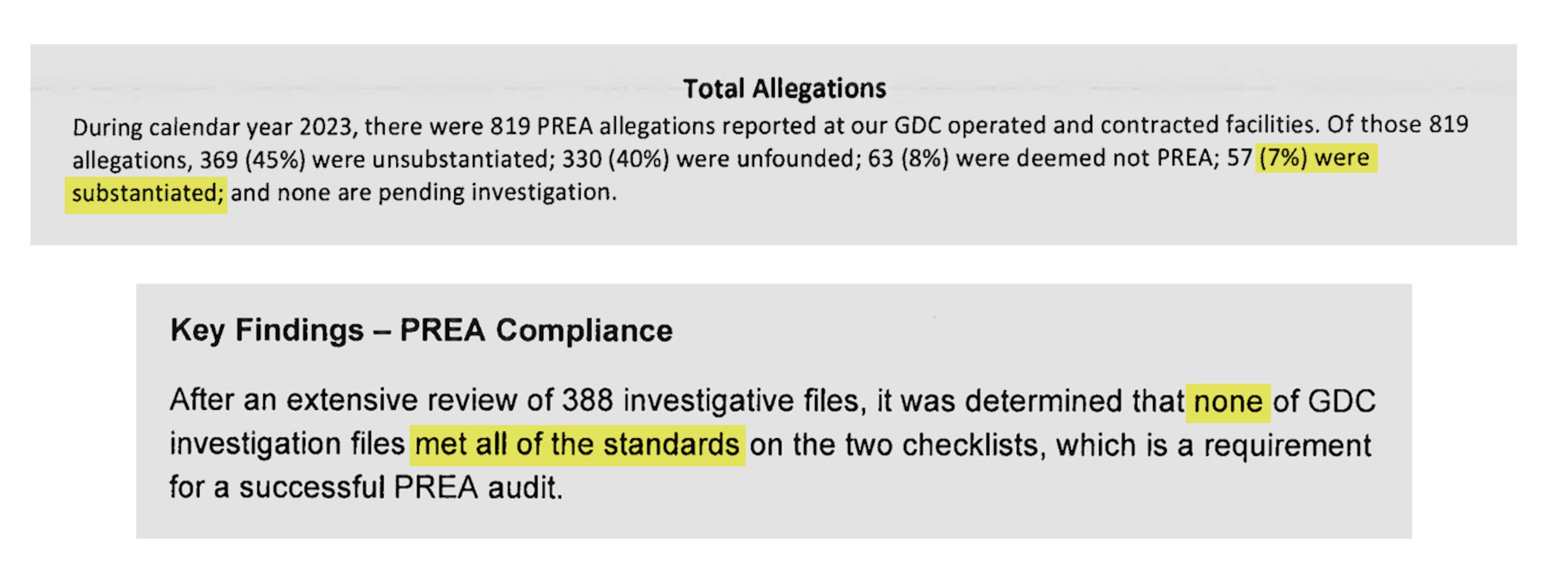 The GDC's data on sexual assault allegations in 2023 found that only 7% of allegations that year were substantiated (top). However, a group of consultants in 2022 reviewed 388 GDC investigation files and found that not a single one of them met the law's standards (bottom).