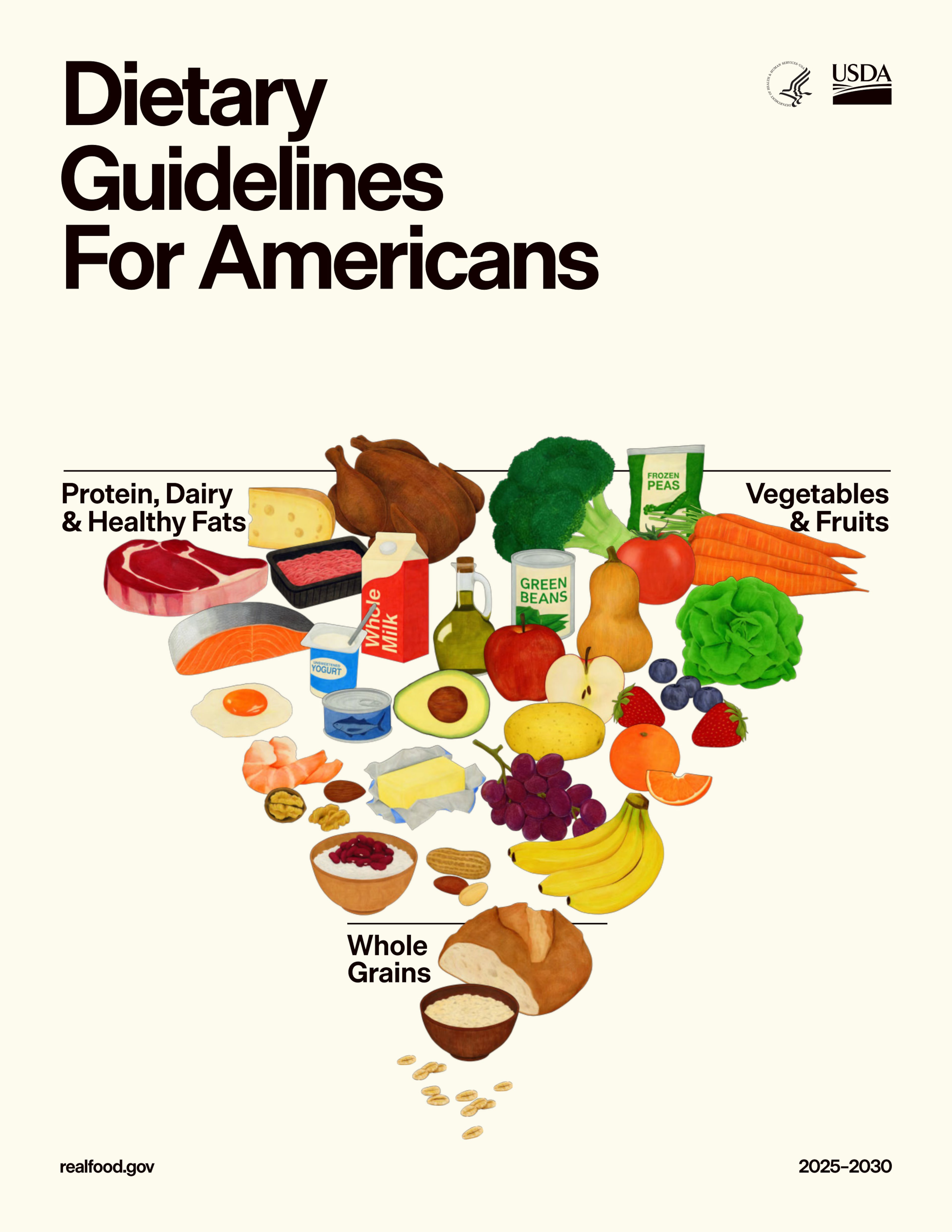 The new Department of Agriculture food pyramid turns its predecessors upside down, demoting whole grains and elevating meat and cheese. (U.S. Department of Health and Human Services via The New York Times)