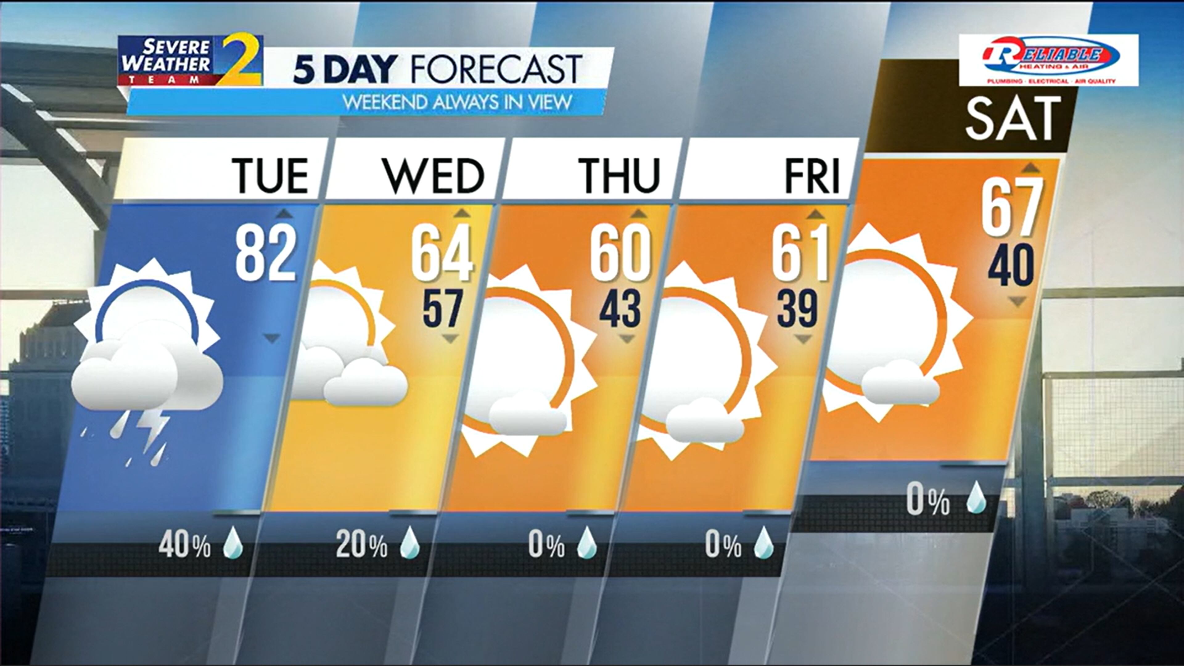 Five-day forecast for April 2, 2024.