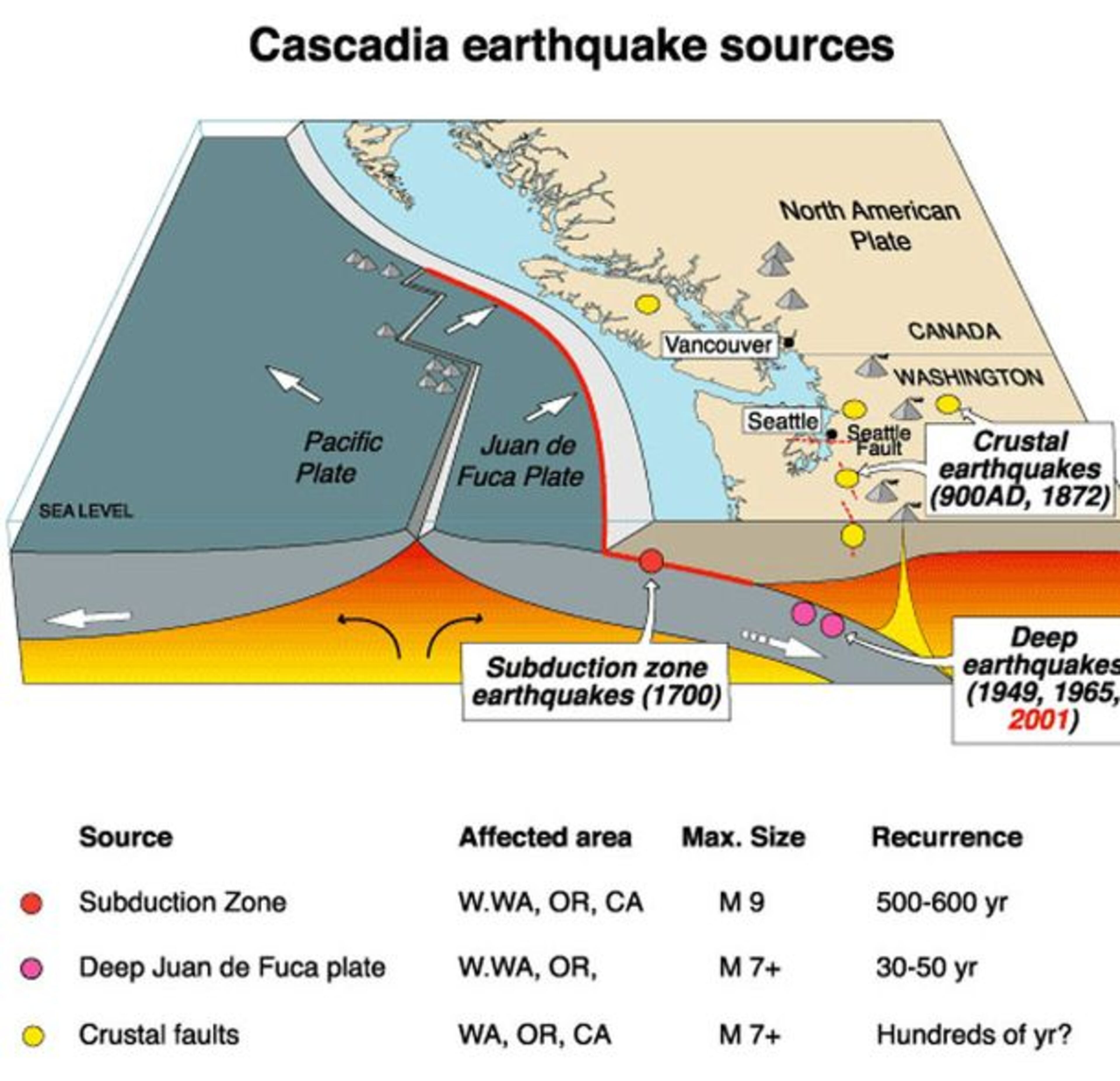 This shows Cascadia earthquake sources. Click here for more information. (Image: USGS)