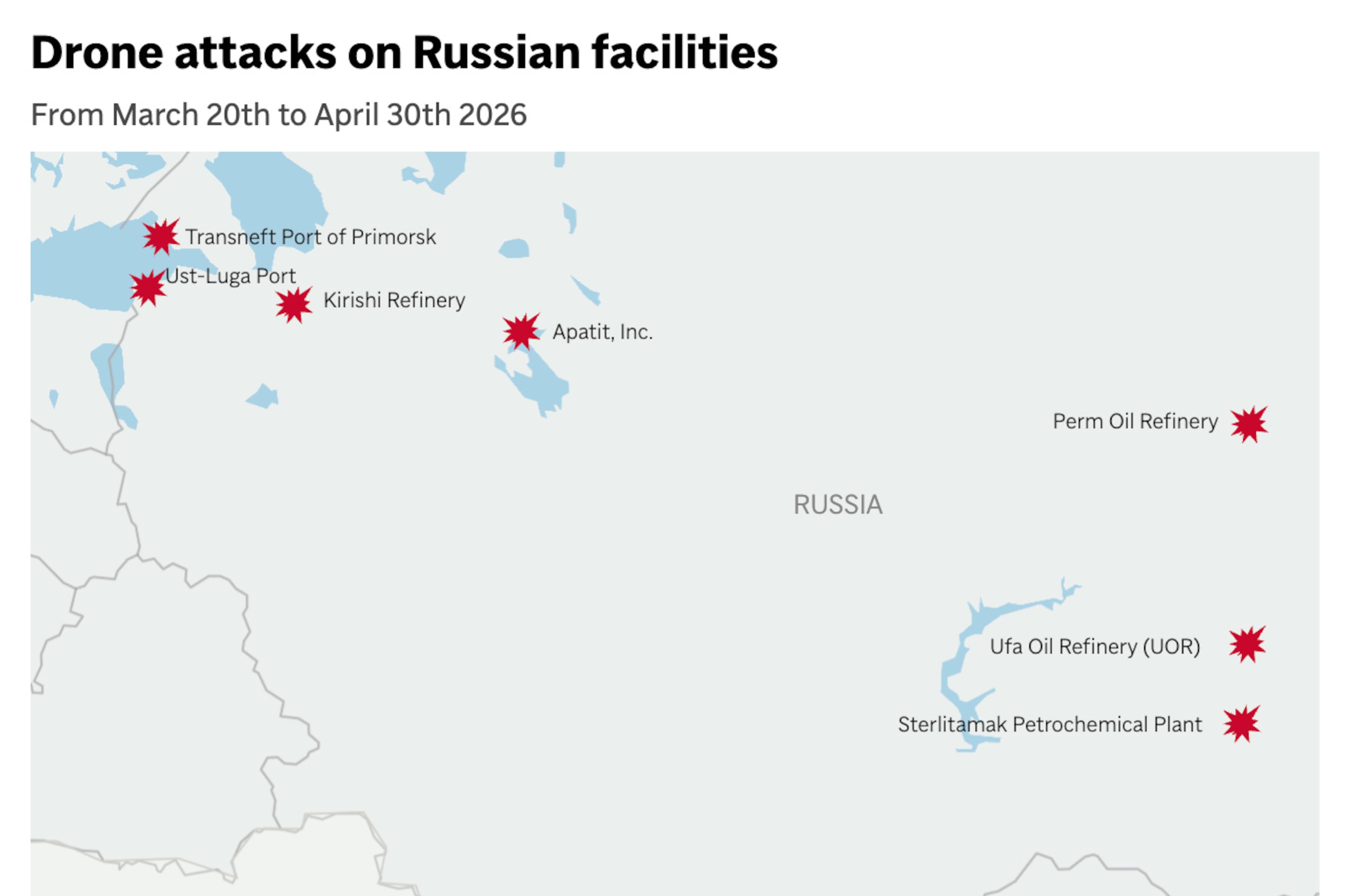 Russia-Ukraine-Oil-Attacks