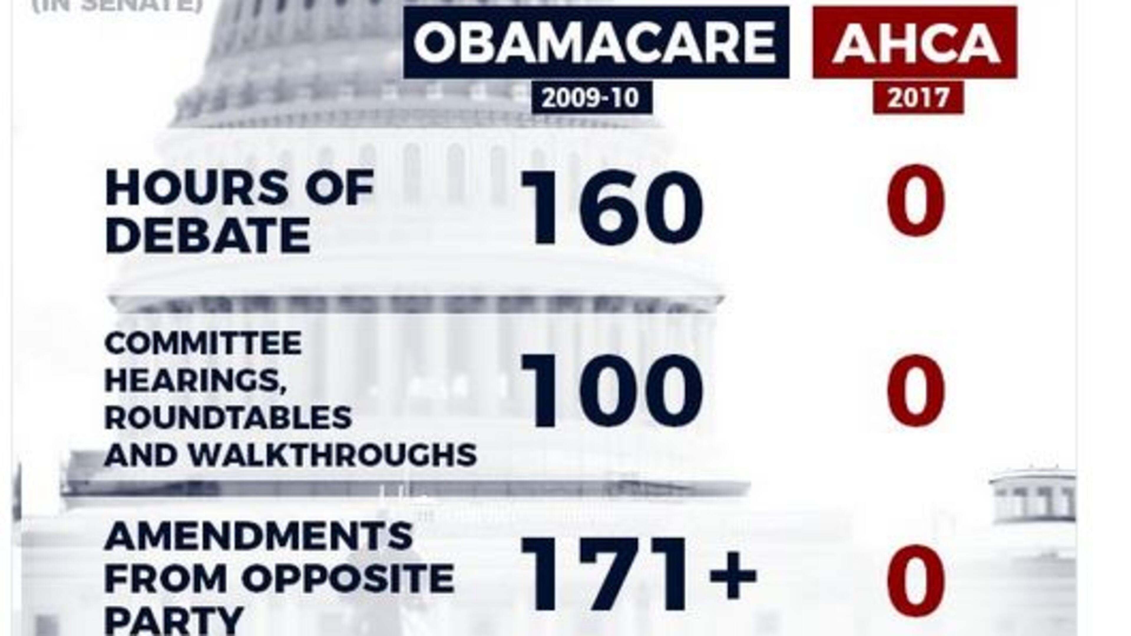 Sen. Bernie Sanders, I-Vt., sent out this graphic in a Twitter post on June 13. It’s not a fair comparison.