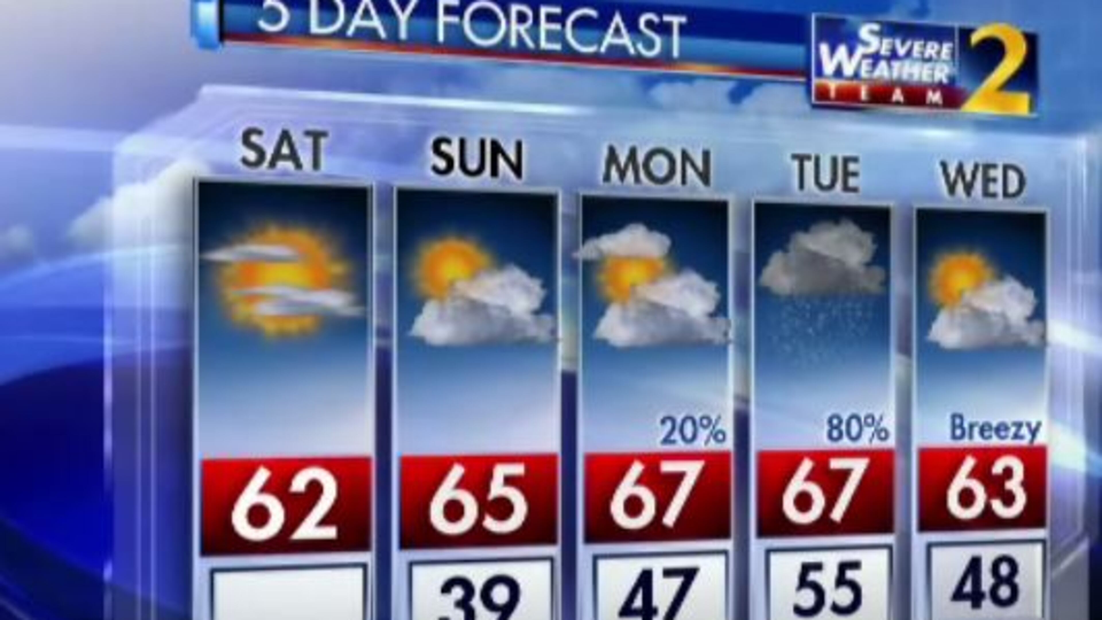 The five-day weather forecast for metro Atlanta. (Credit: Channel 2 Action News)