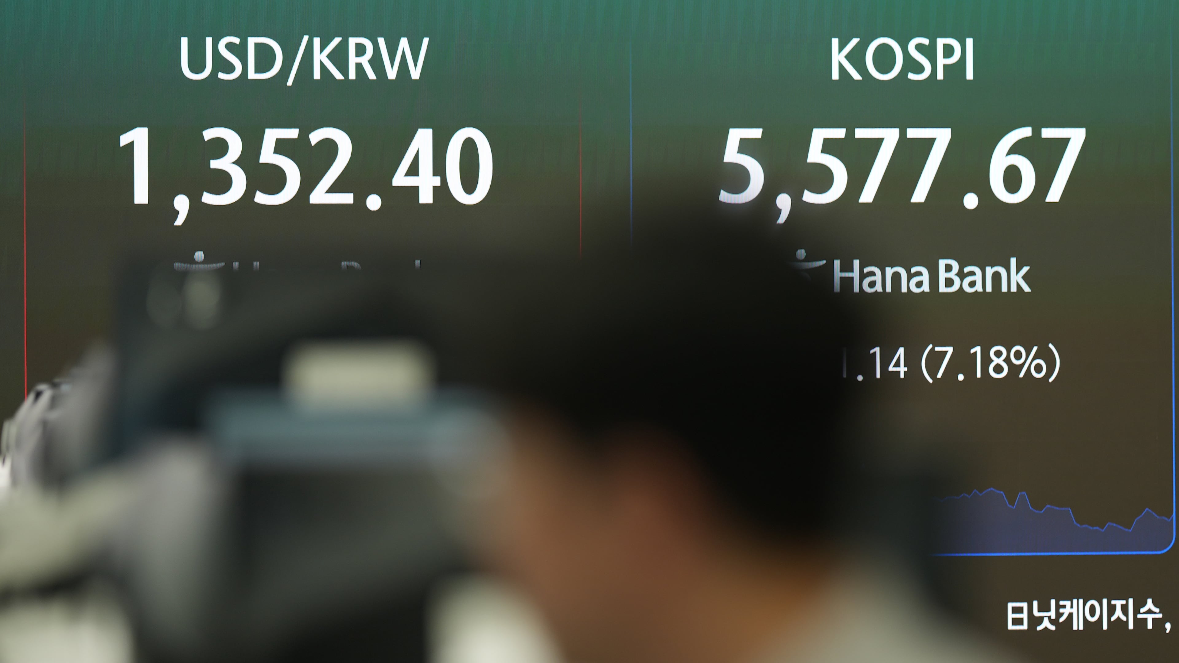A dealer walks near the screens showing the Korea Composite Stock Price Index (KOSPI) and the foreign exchange rate between U.S. dollar and South Korean won at a dealing room of Hana Bank in Seoul, South Korea, Thursday, Oct. 15, 2026. (AP Photo/Lee Jin-man)