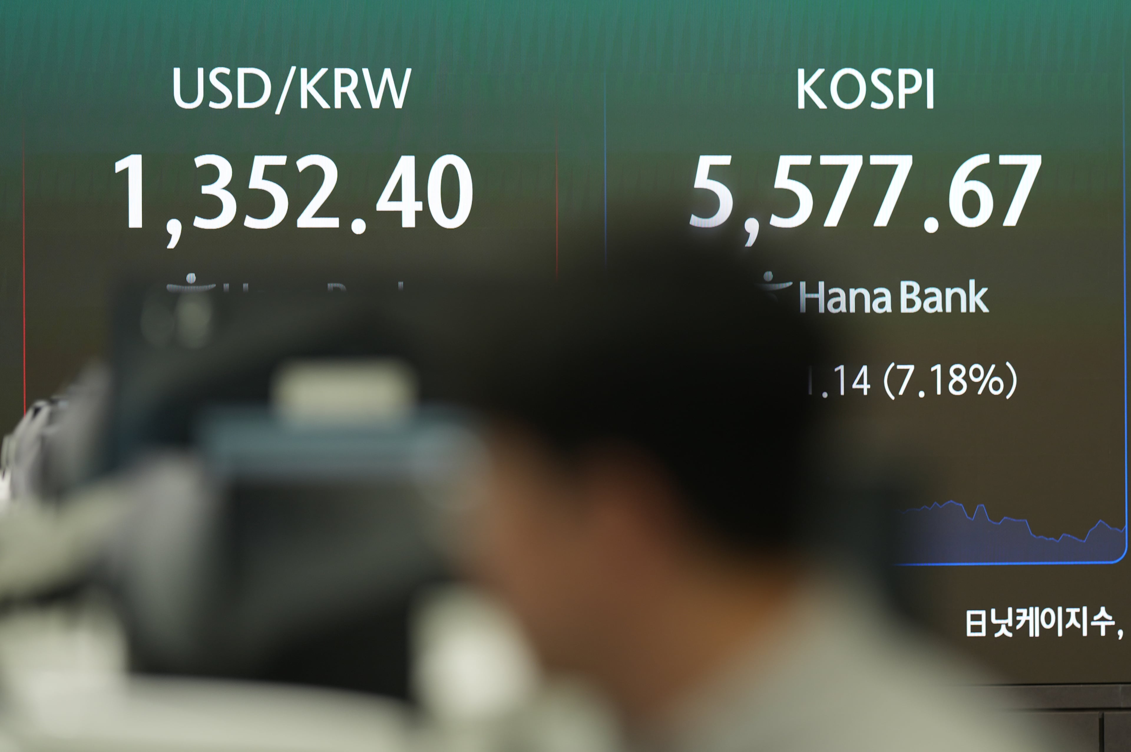 South Korea Financial Markets
