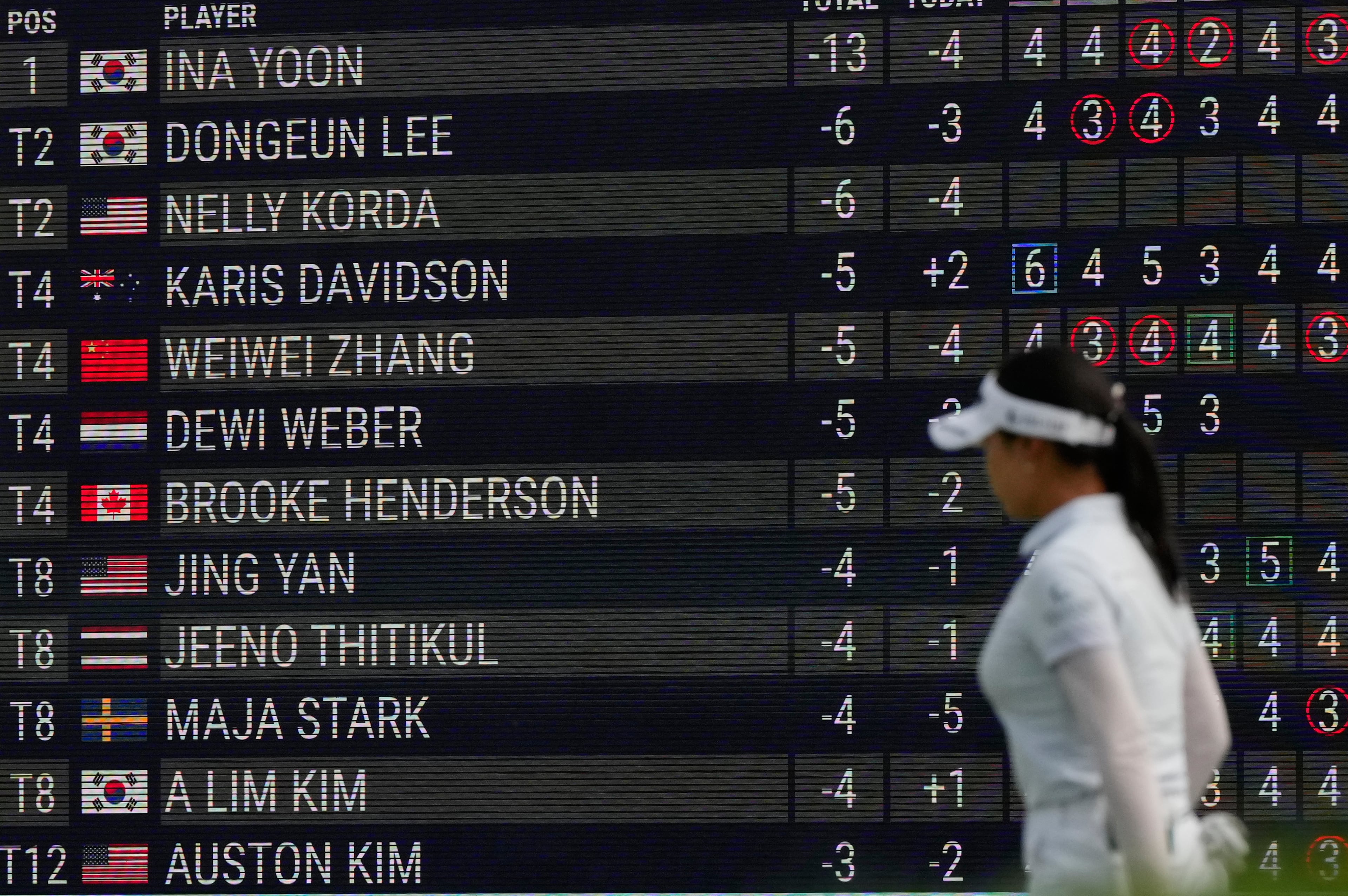 Womens PGA Championship Golf