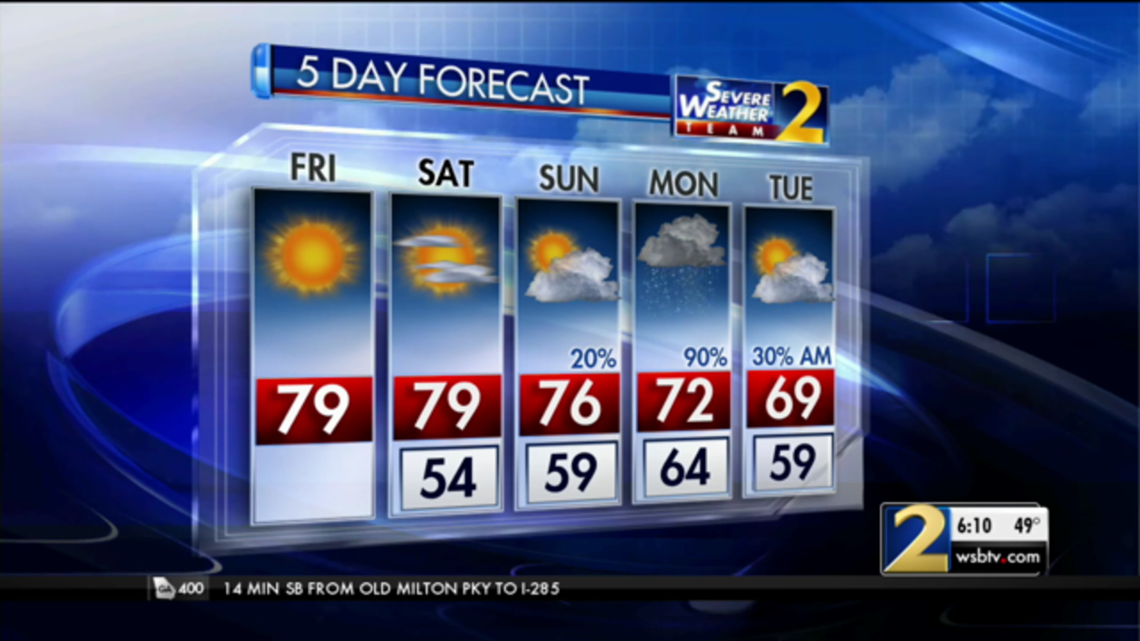 Highs are expected to get near 80 degrees Friday in metro Atlanta.