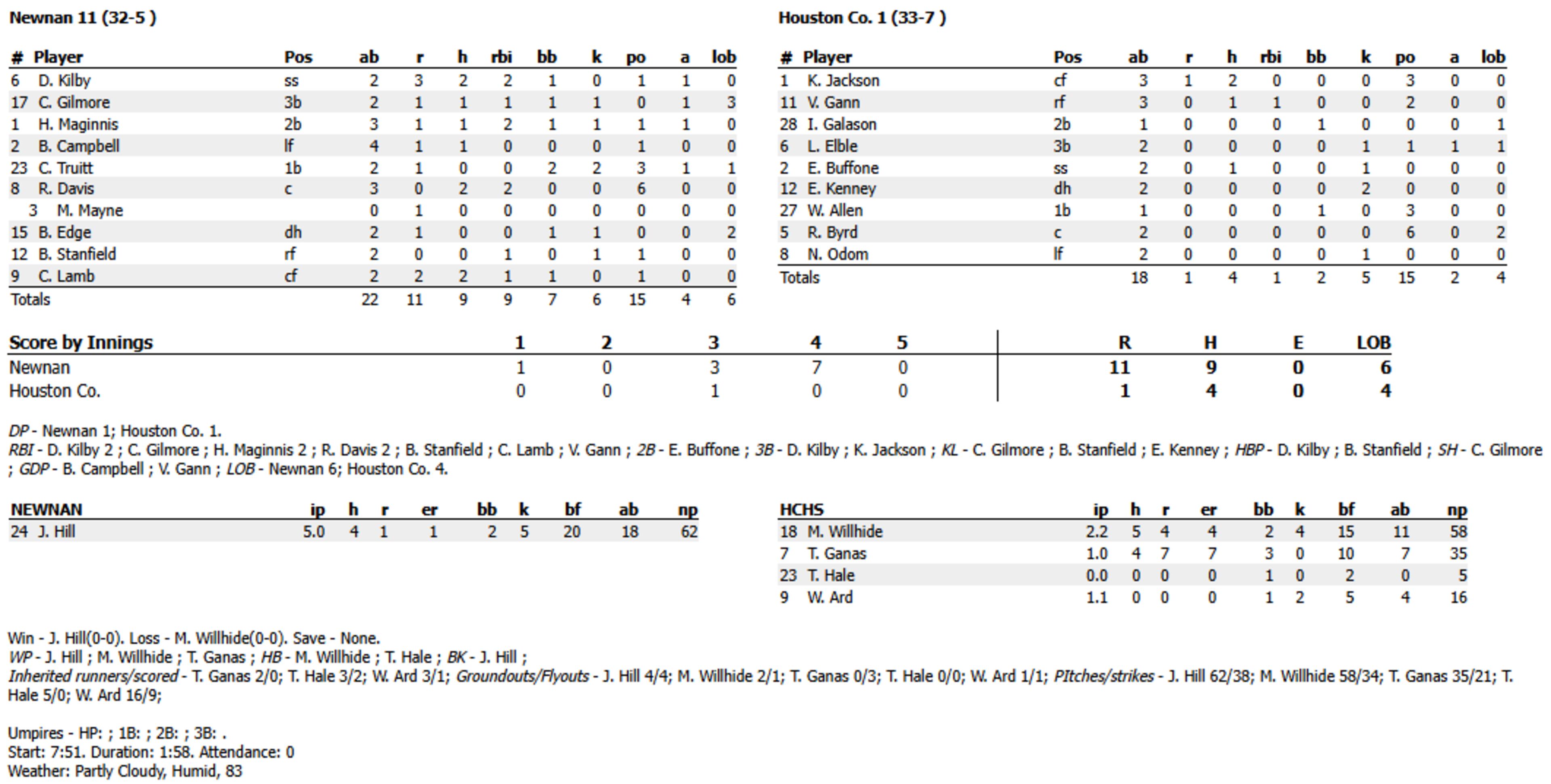 Class 5A baseball boxscore Game 2