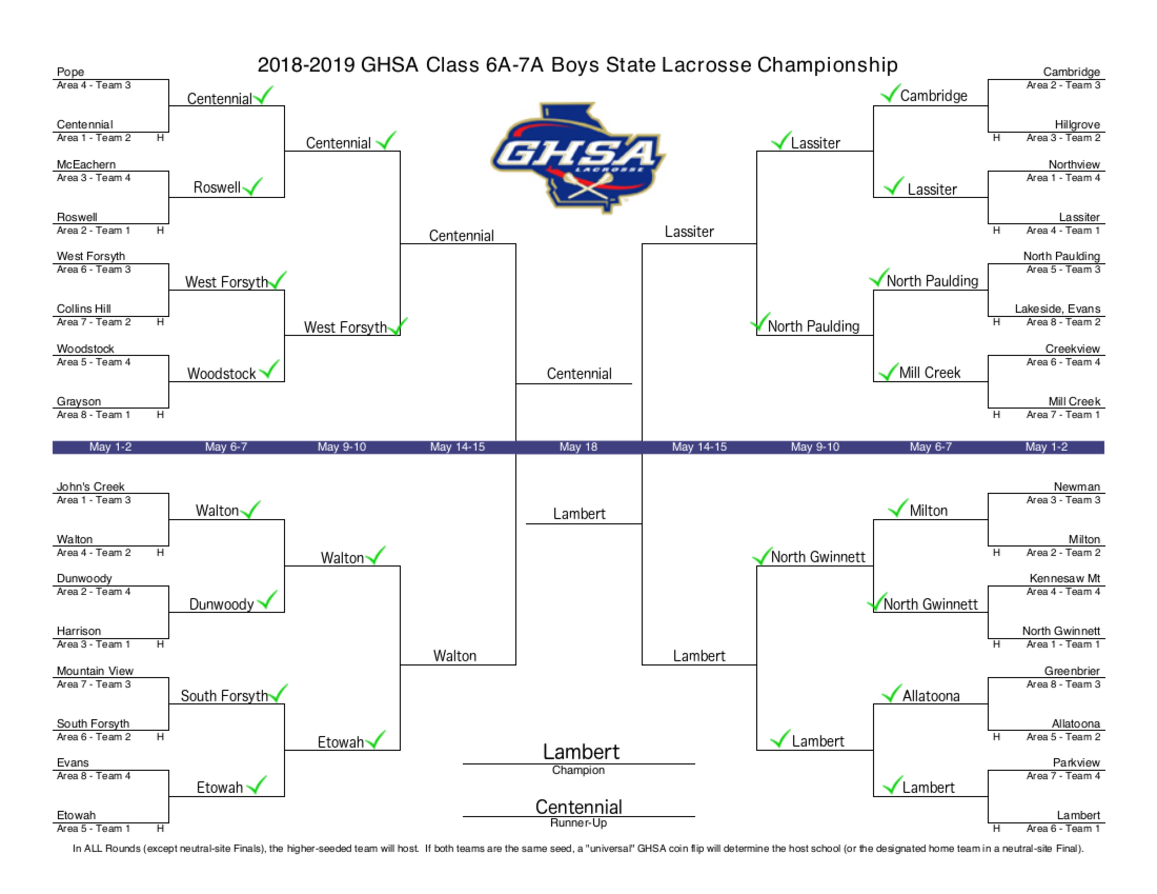 Predictions by Adam Krohn