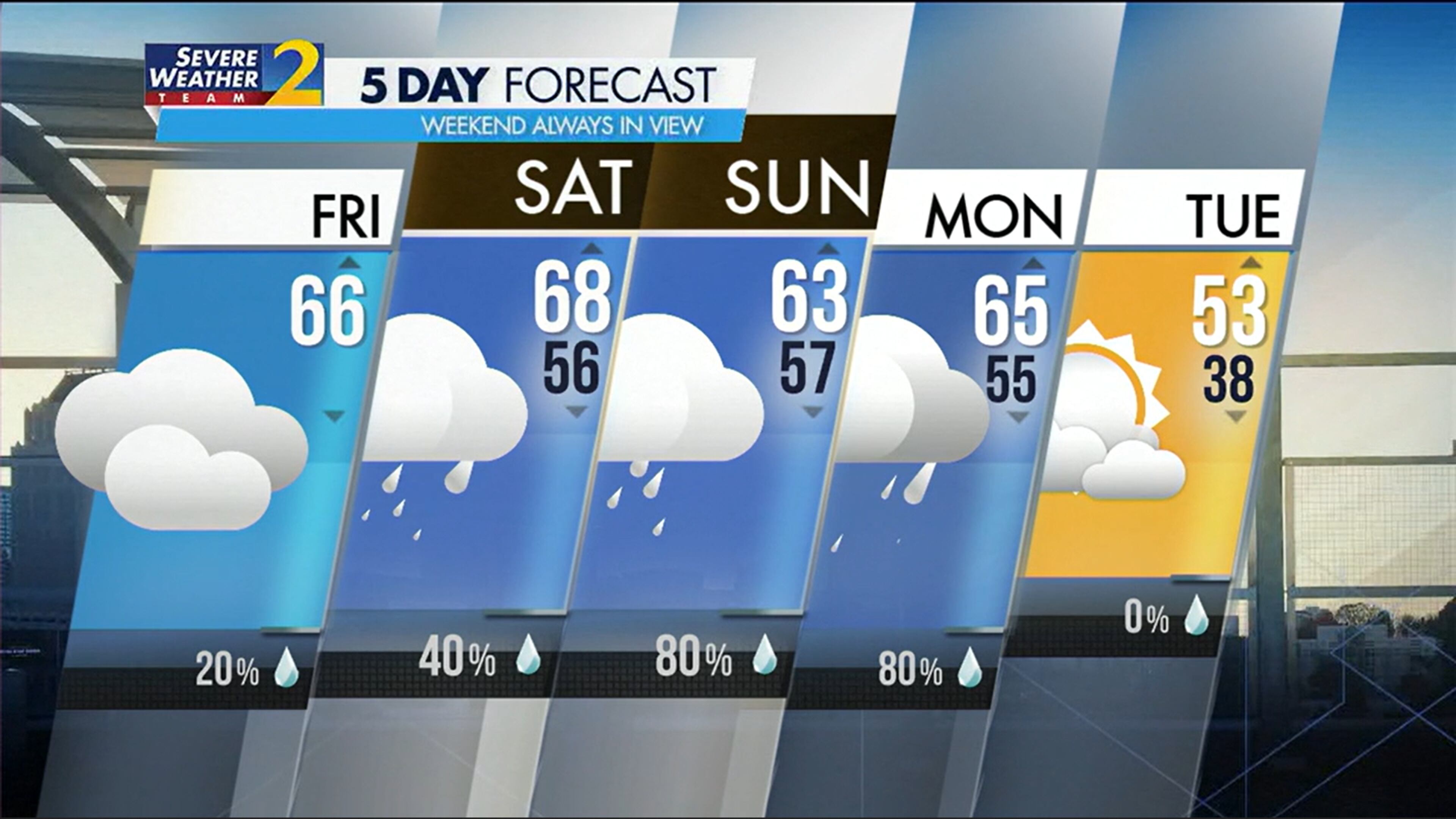 Five-day forecast for Feb. 9, 2024.