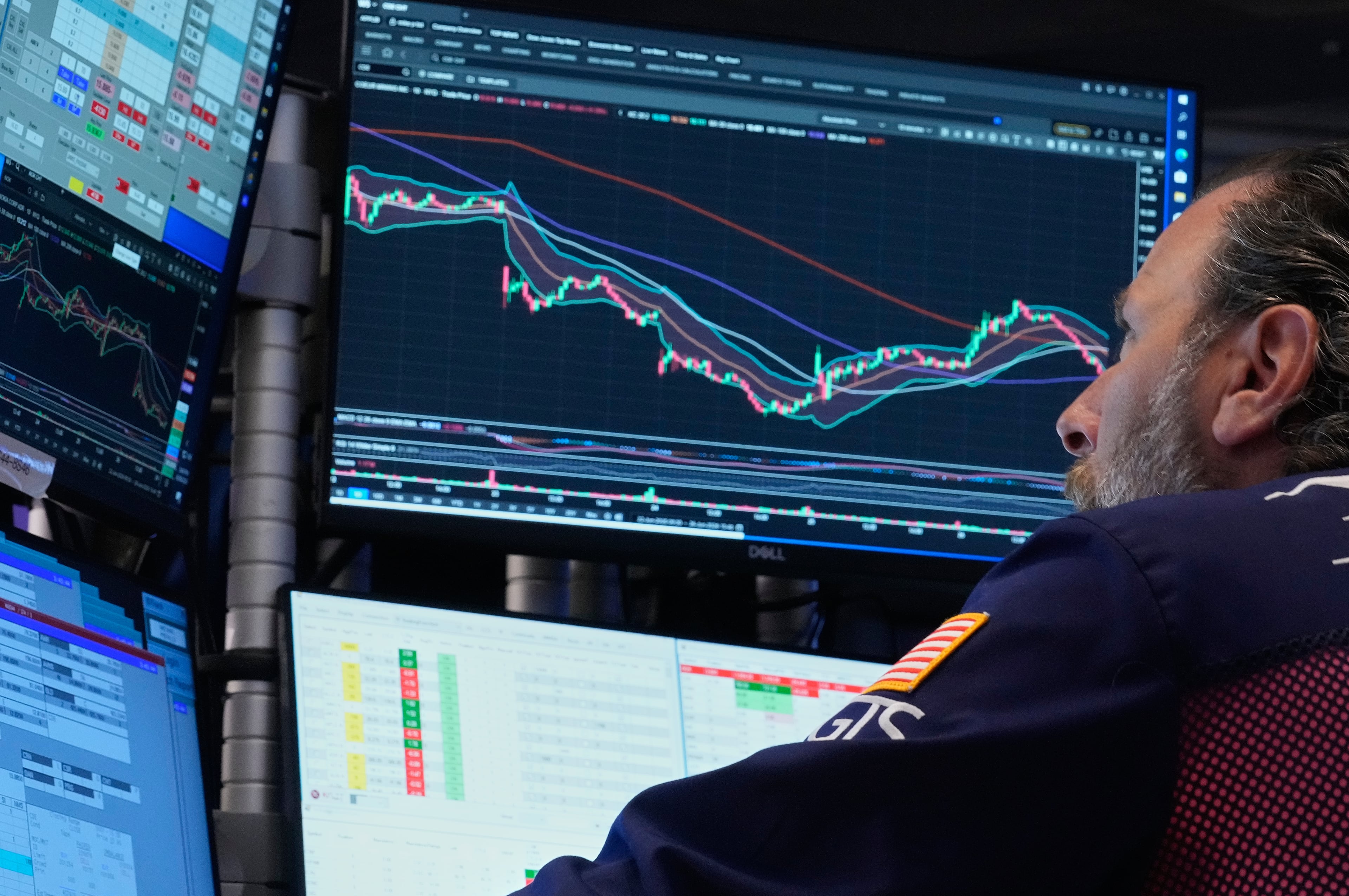 Financial Markets Wall Street