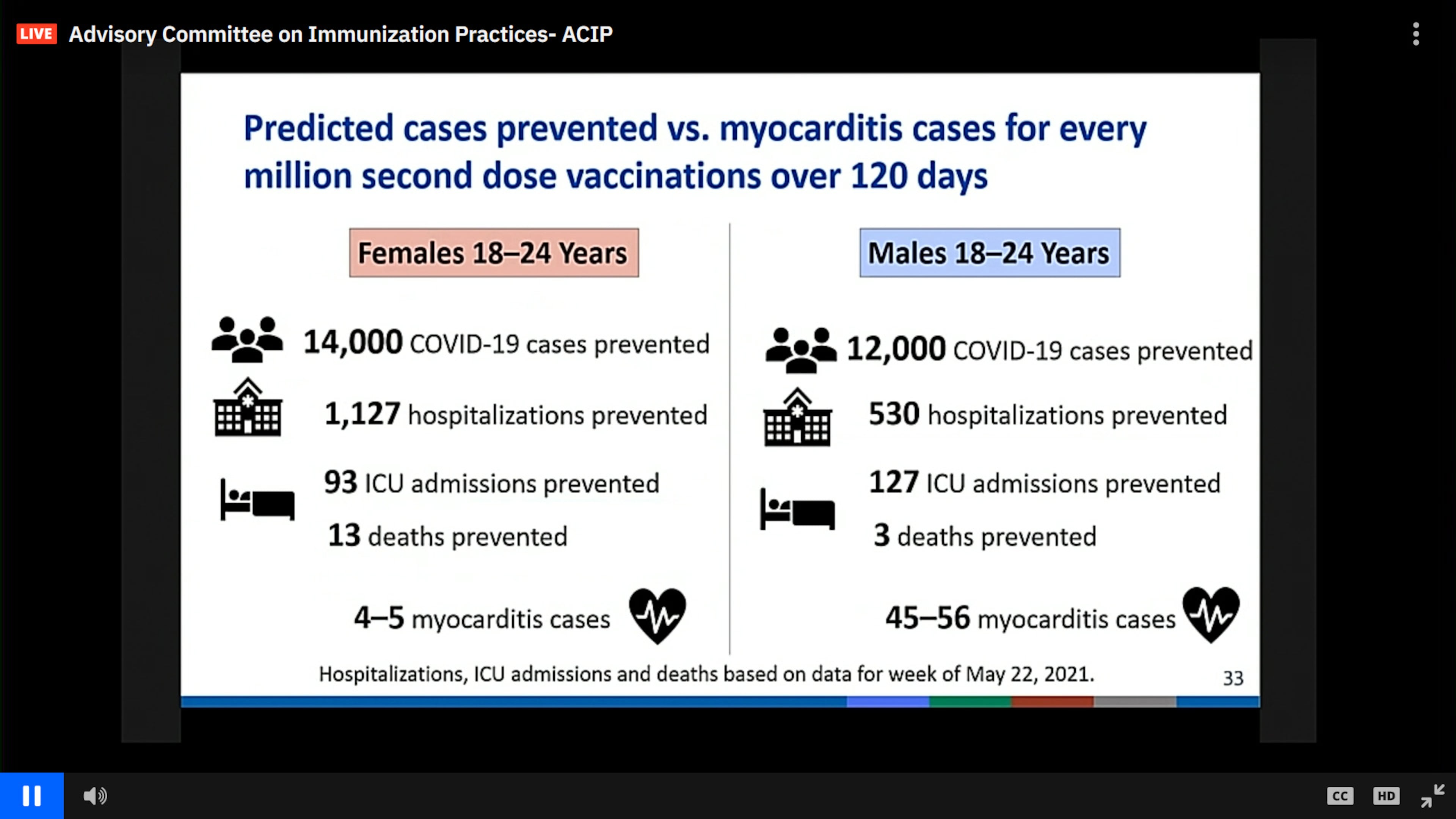 Cases of myocarditis after vaccination are rare among persons ages 18 to 24. A risk assessment shows the benefits of the shot outweigh the risks.