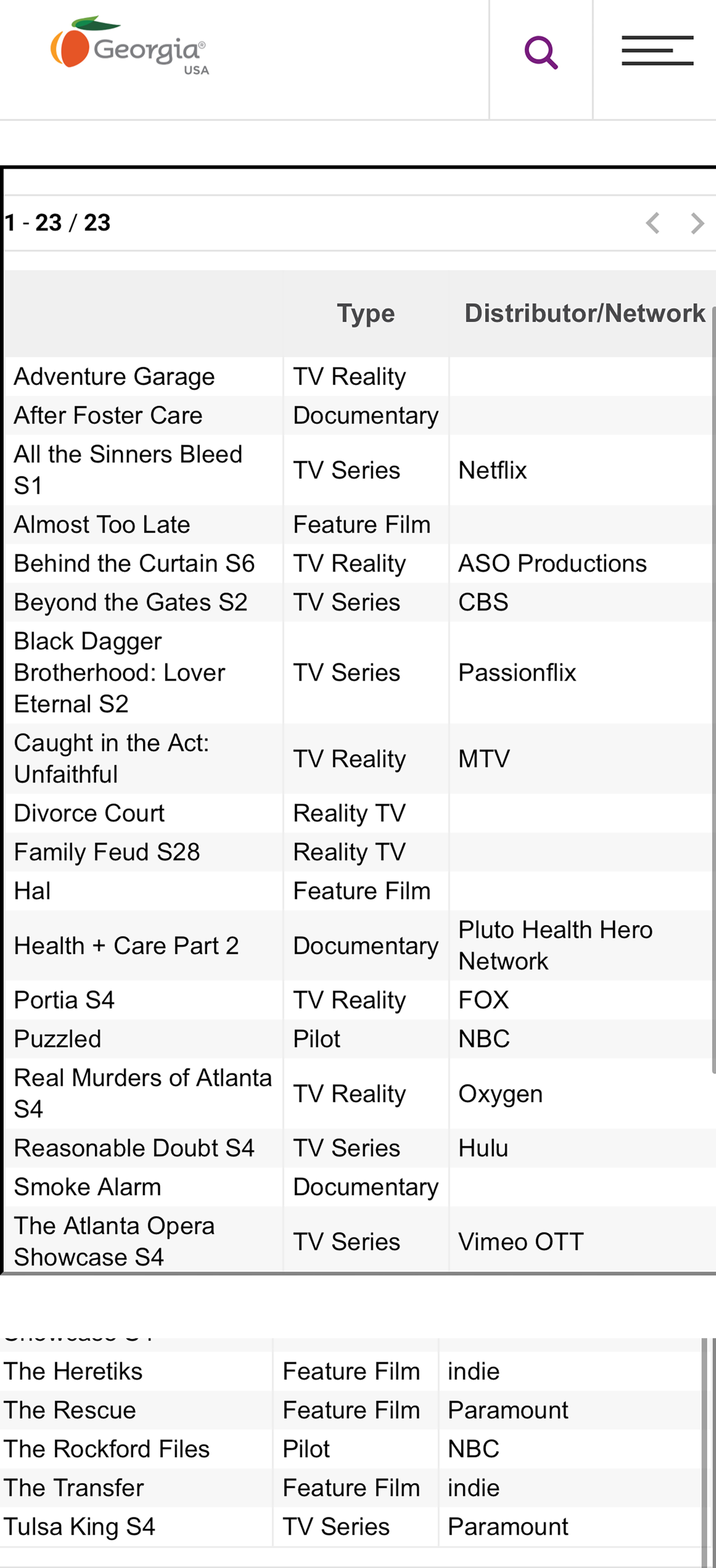 SOURCE: Georgia Film Office