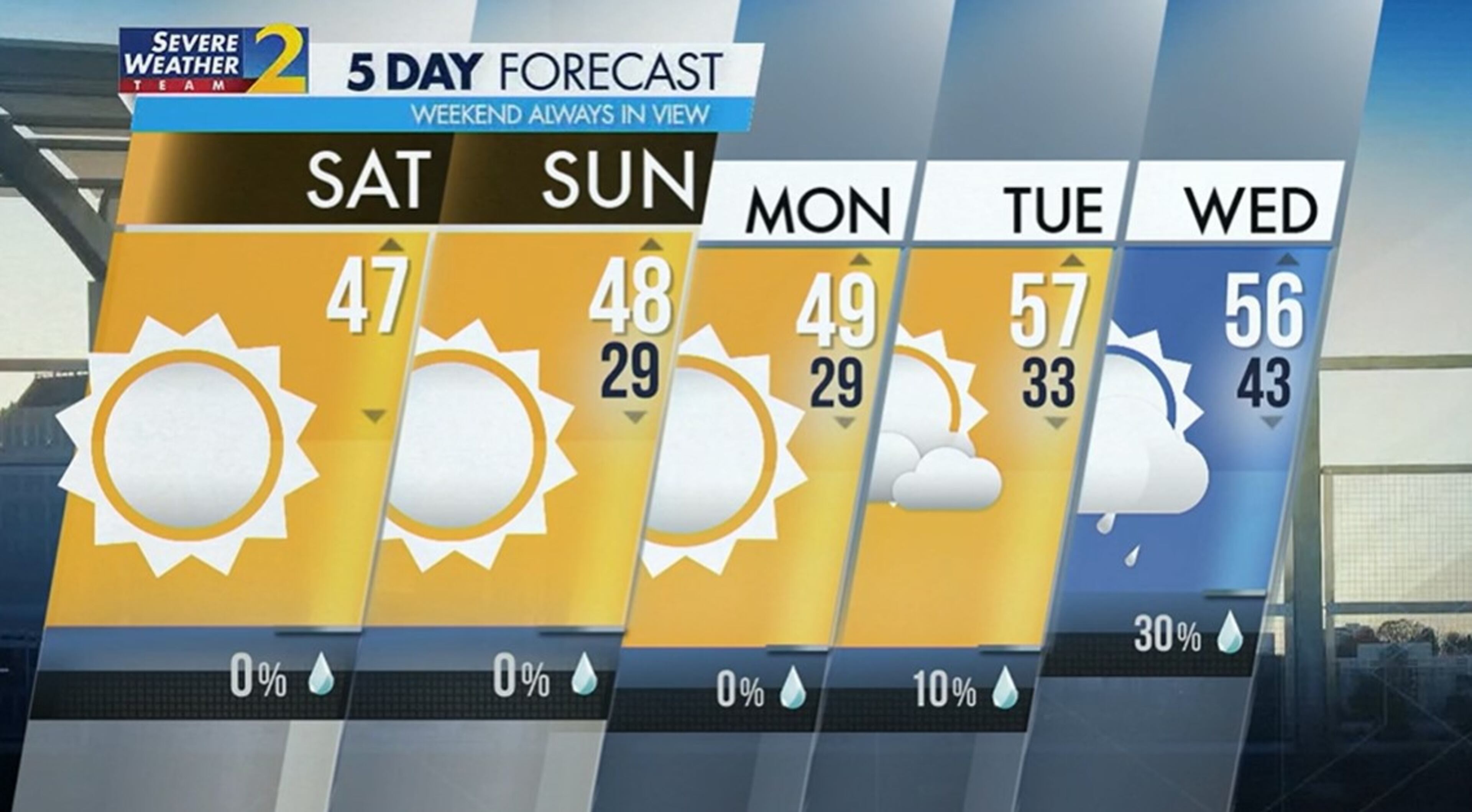 Saturday weather, Dec. 21, 2024.