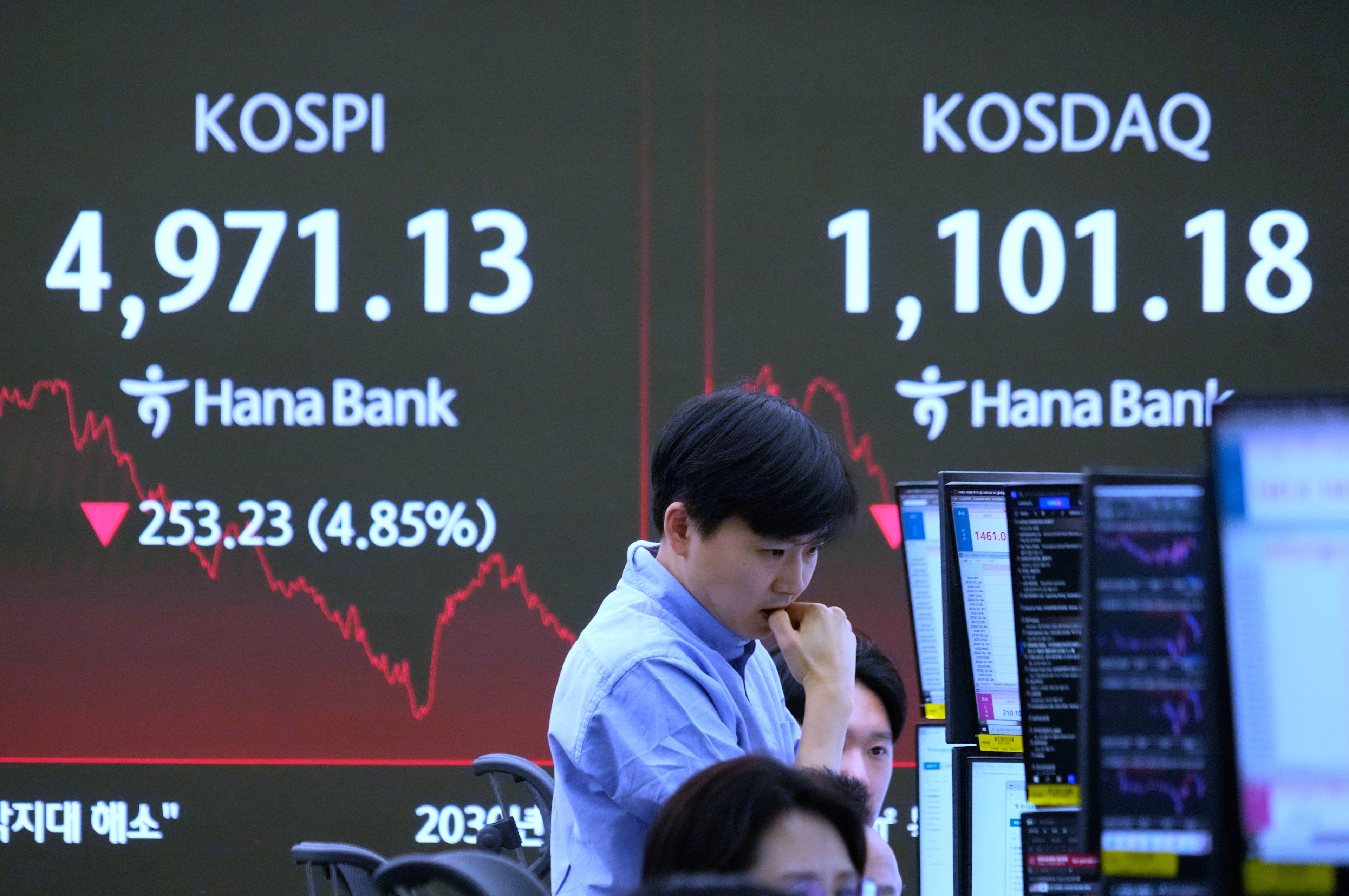 South Korea Financial Markets