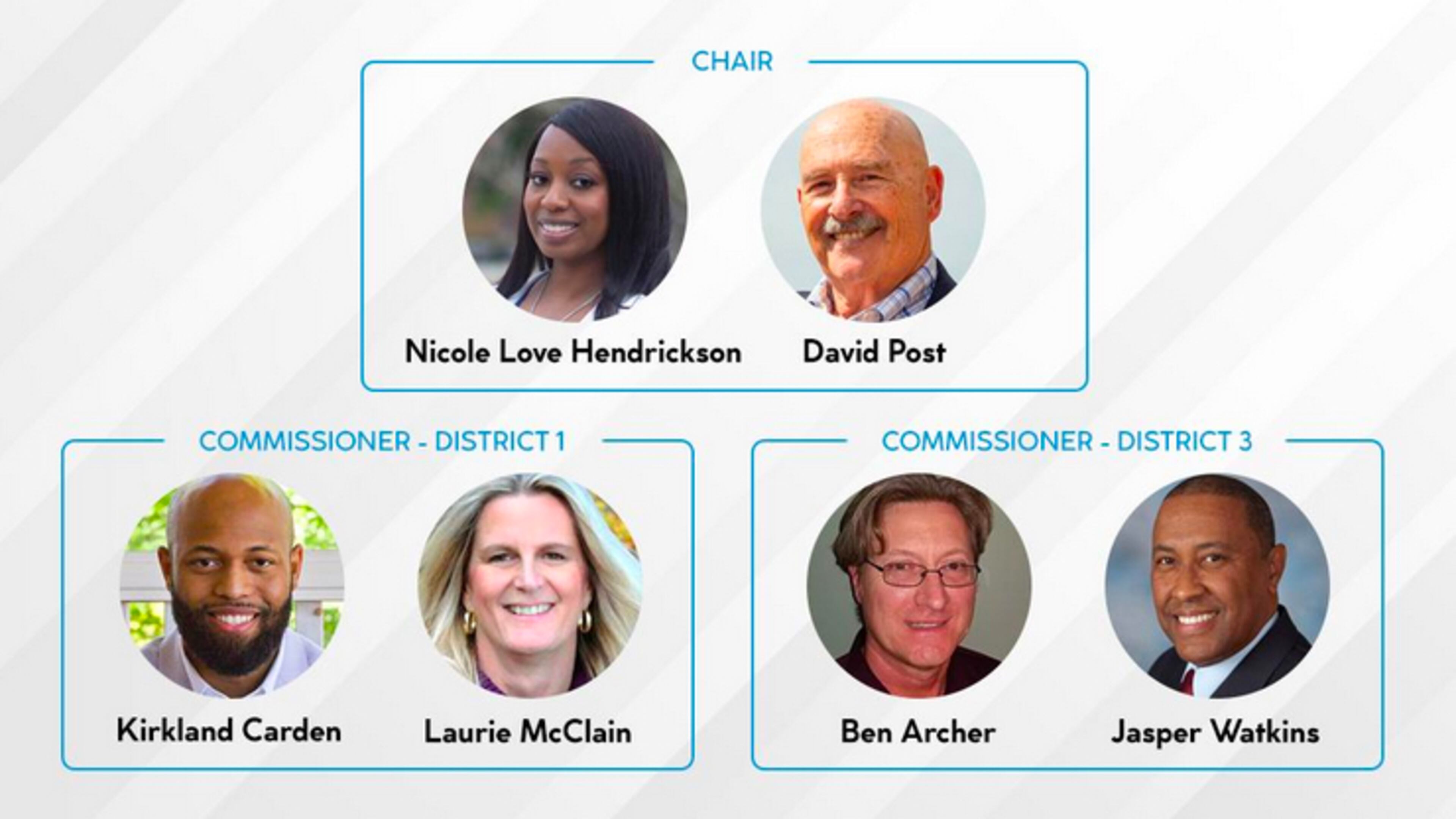 The Gwinnett Chamber will hold a virtual Candidates Forum at 5 p.m. Sept. 8 to help get to know the candidates for Gwinnett County Commission Chair, District 1, and District 3. (Courtesy Gwinnett Chamber)