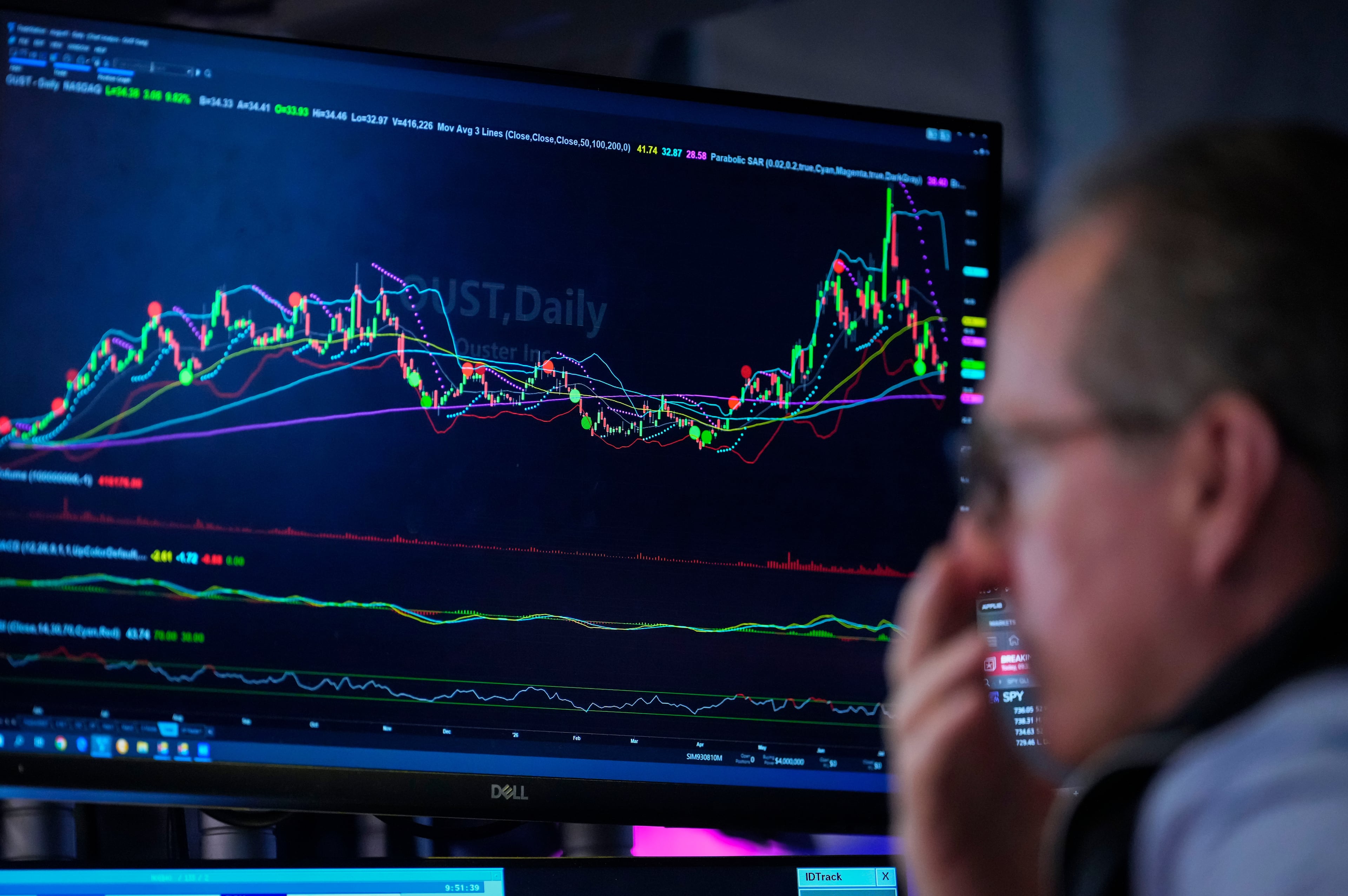 Financial Markets Wall Street