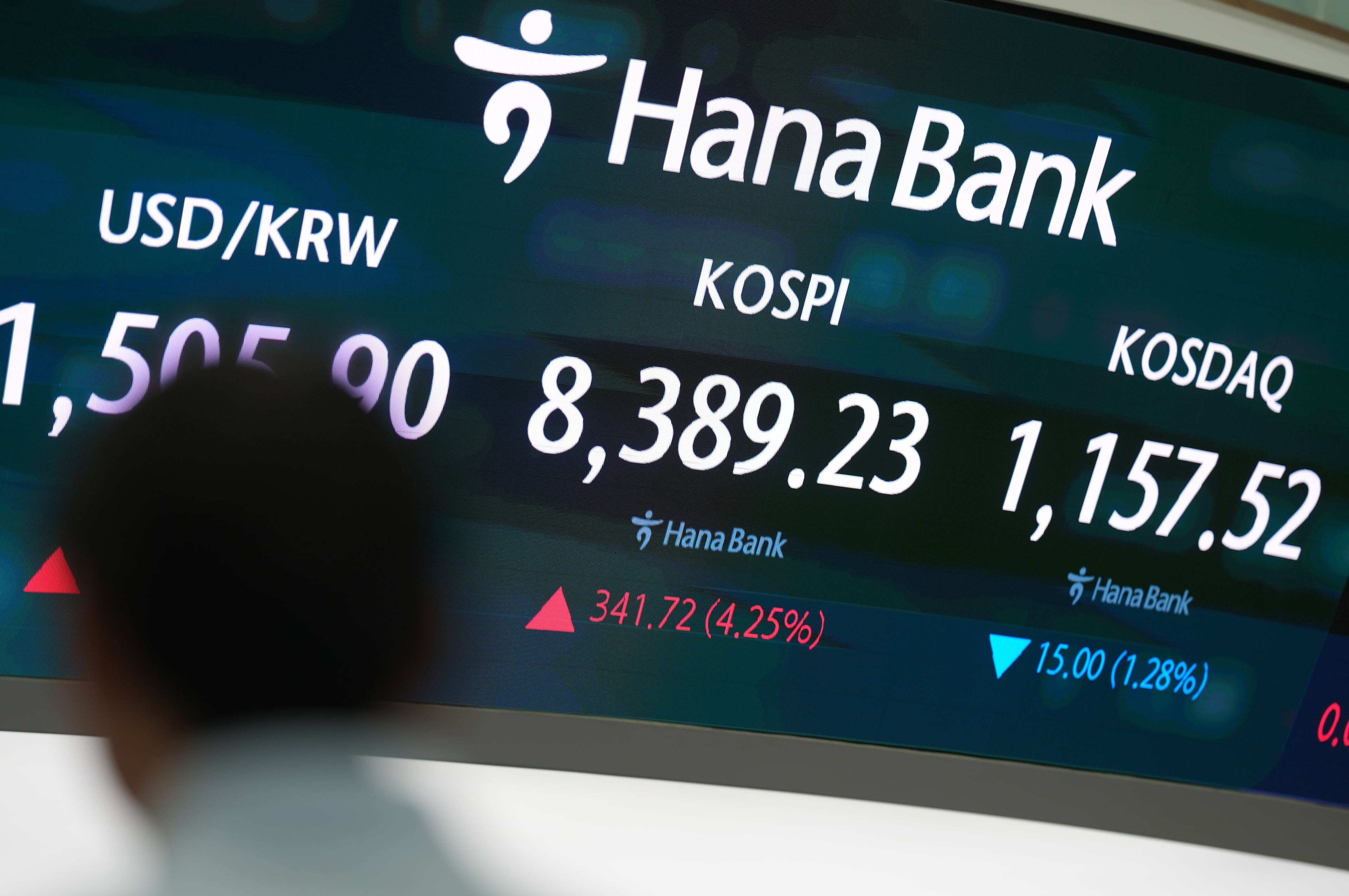 South Korea Financial Markets