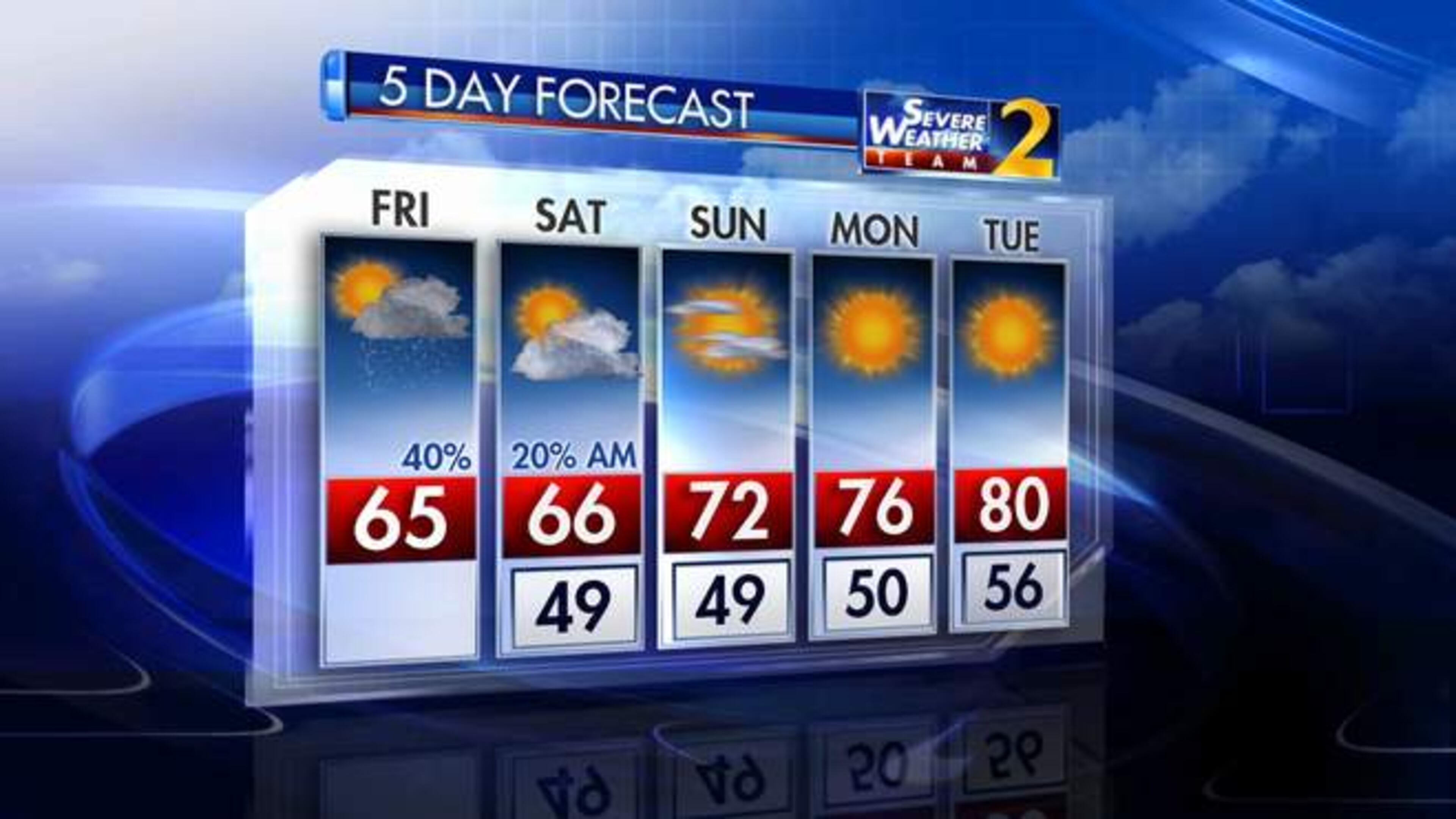 Five-day forecast (CREDIT: Channel 2 Action News)