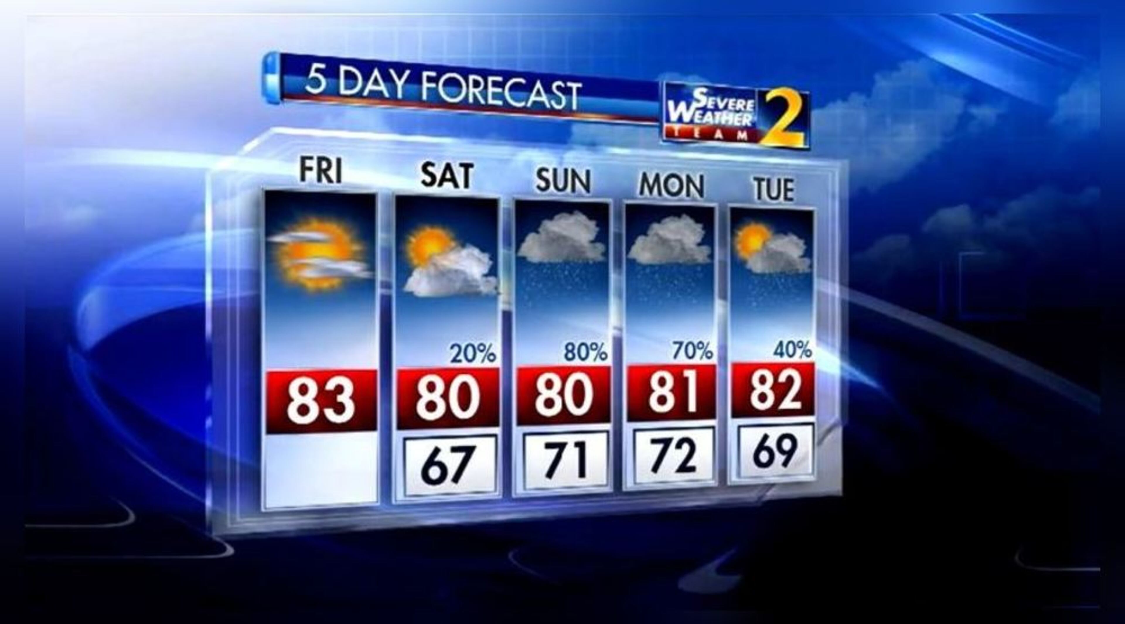 Highs are expected to stay in the 80s in metro Atlanta. (Credit: Channel 2 Action News)