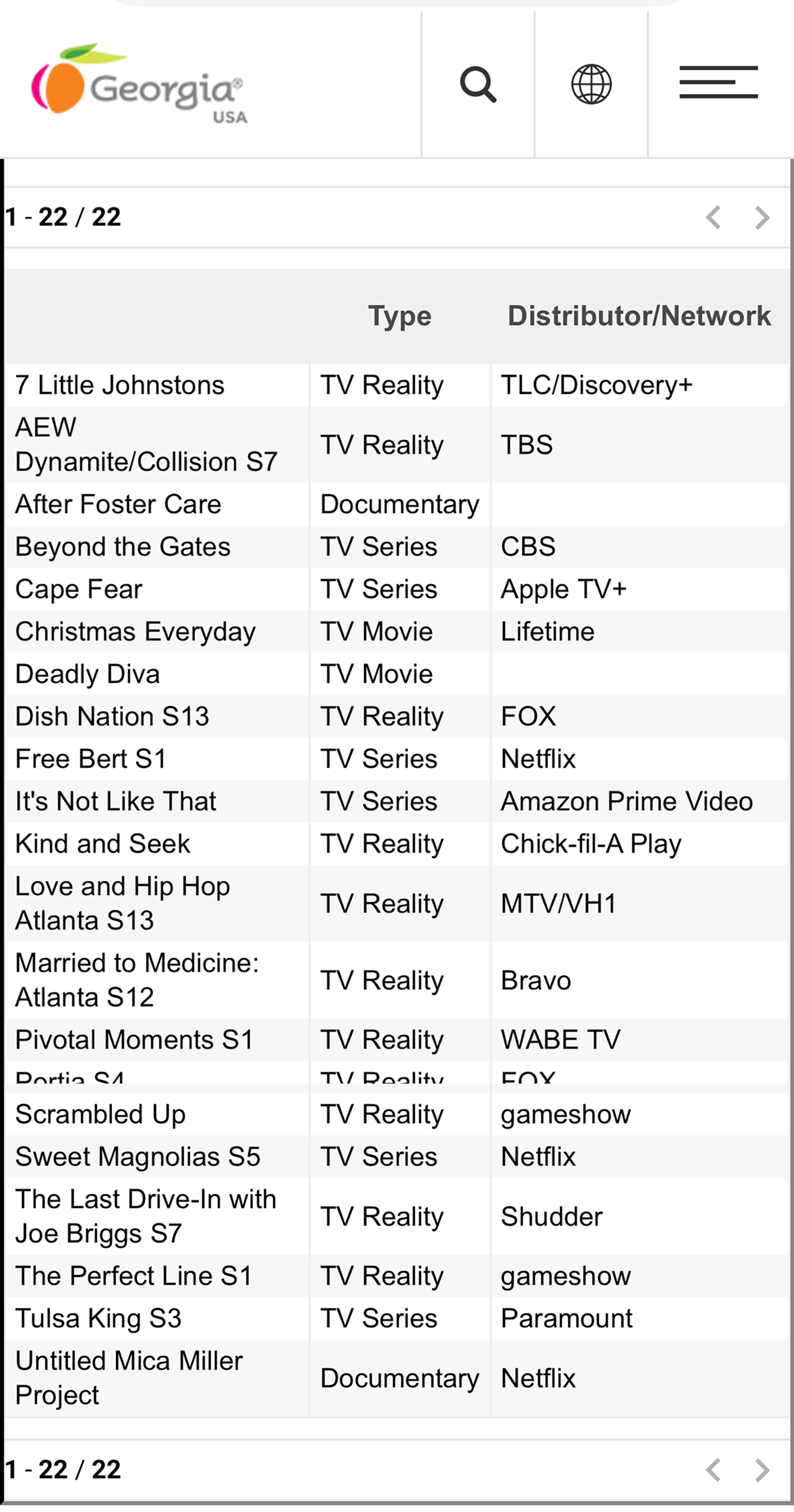 Georgia film office list of active productions in July (AJC)