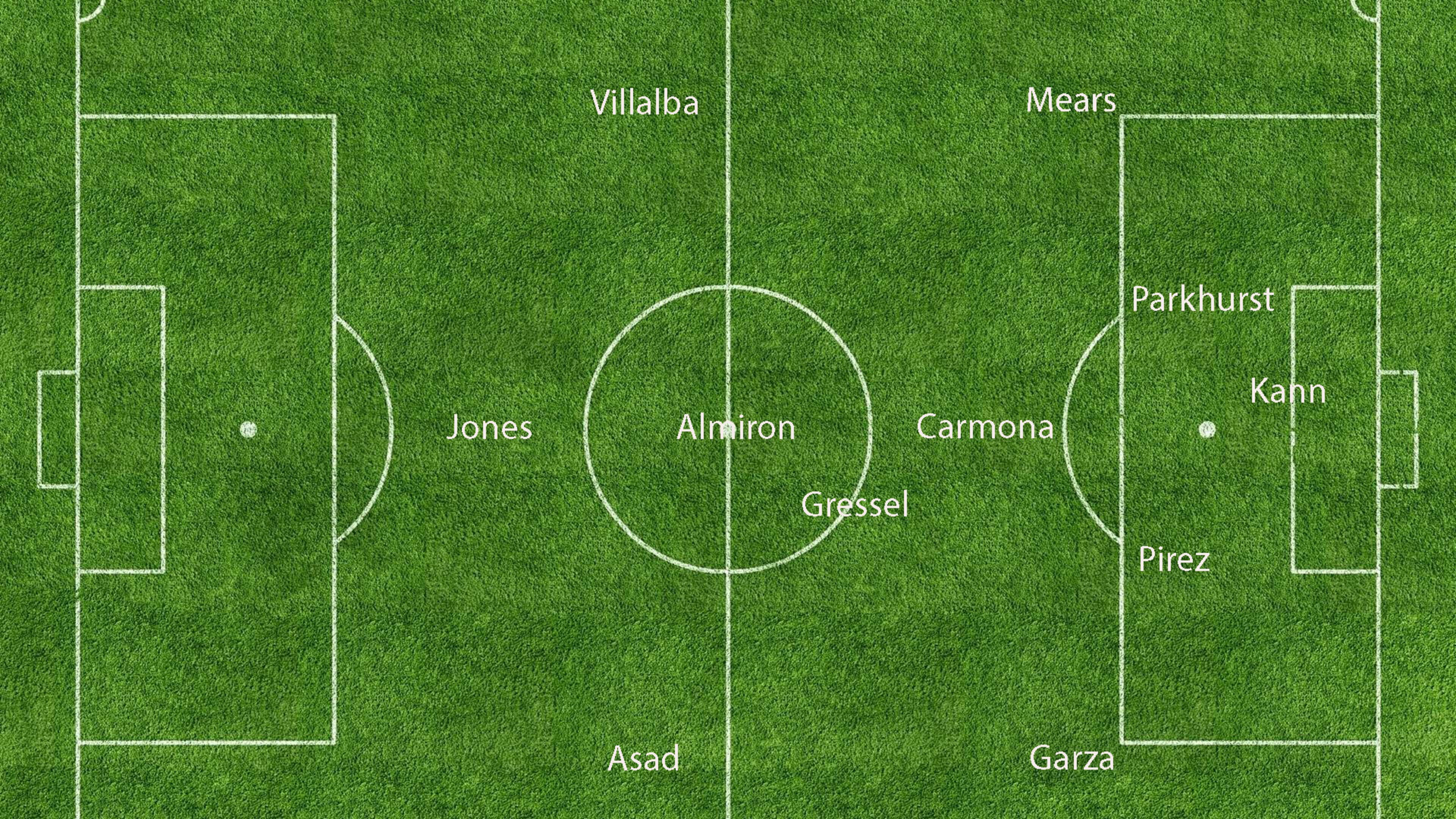 My predictions for Atlanta United’s starting 11 vs. Seattle.