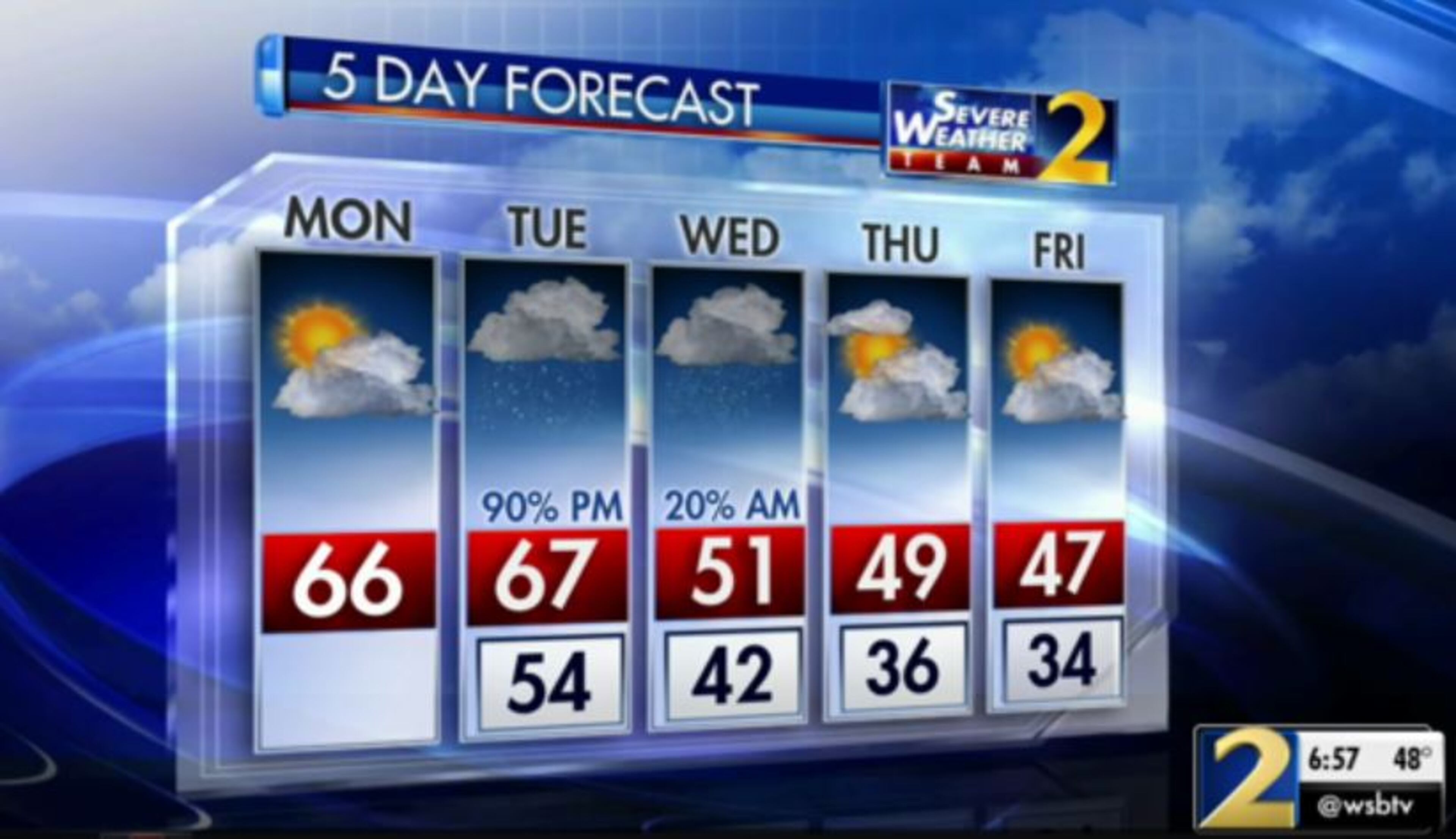 Highs are expected to start in the 60s Monday and drop to the 40s by Thursday. (Credit: Channel 2 Action News)