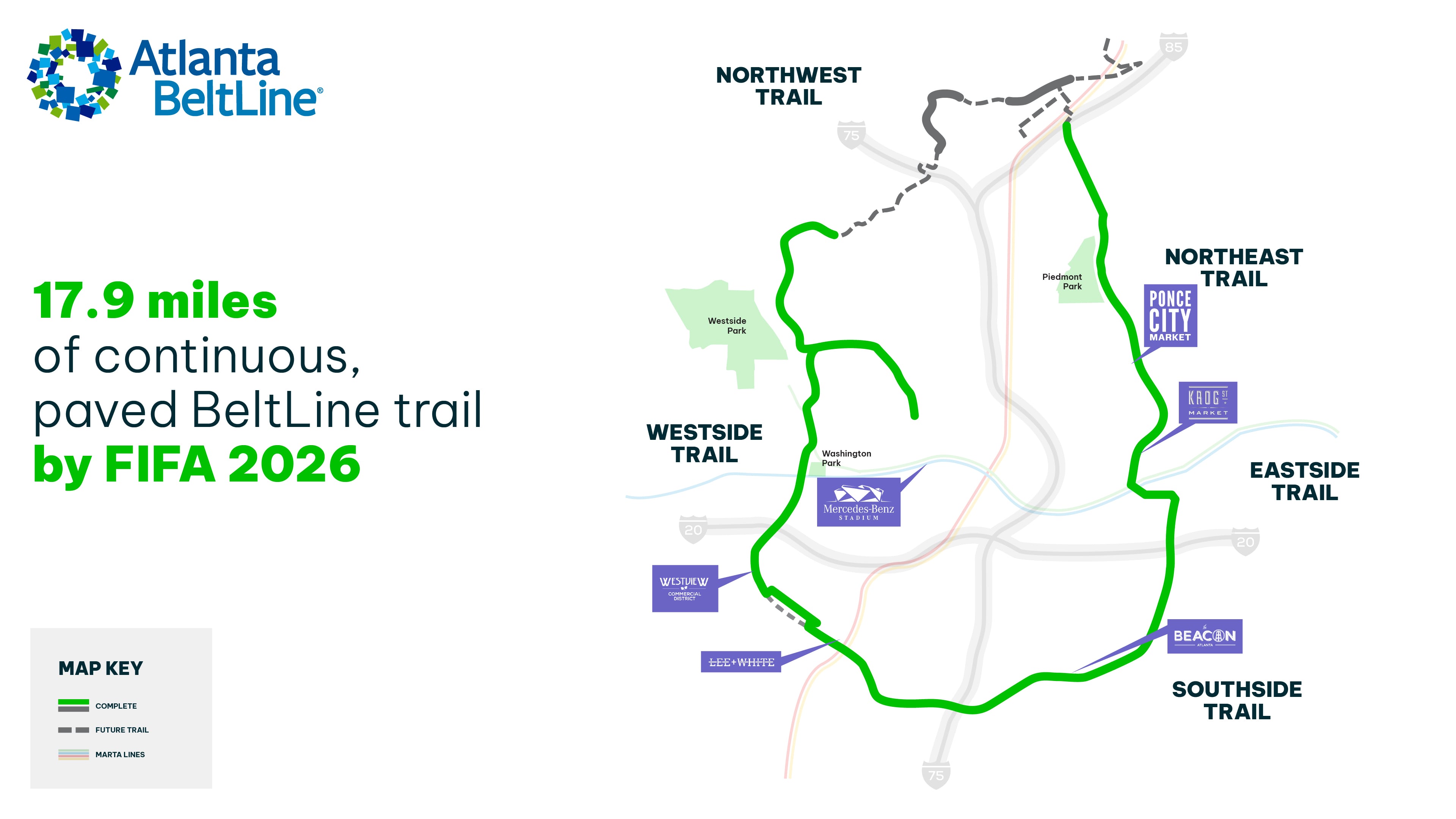 Nearly 18 miles of the Beltline's main trail is scheduled to be completed by the FIFA World Cup in 2026.