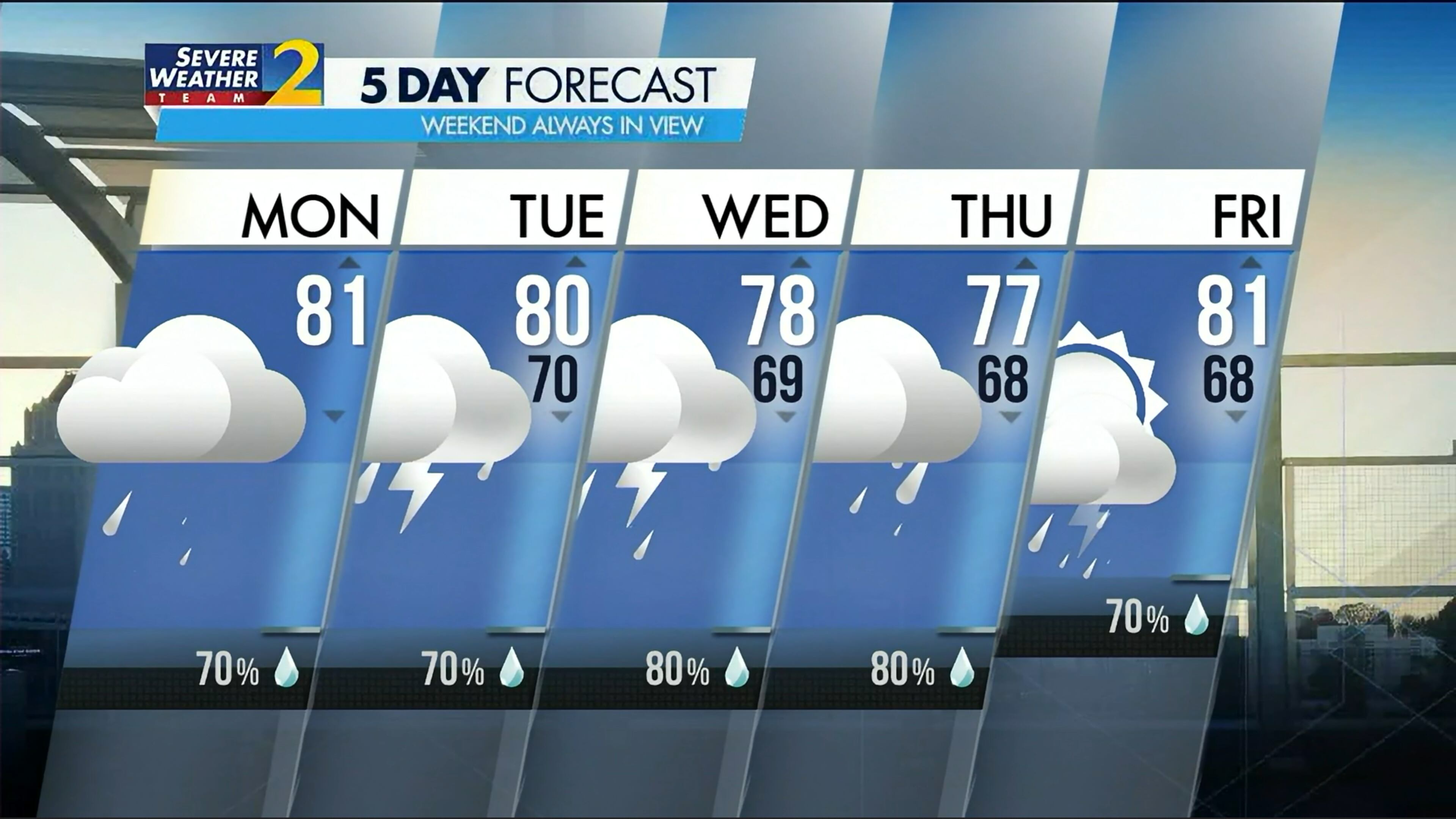Five-day forecast for June 19, 2023.