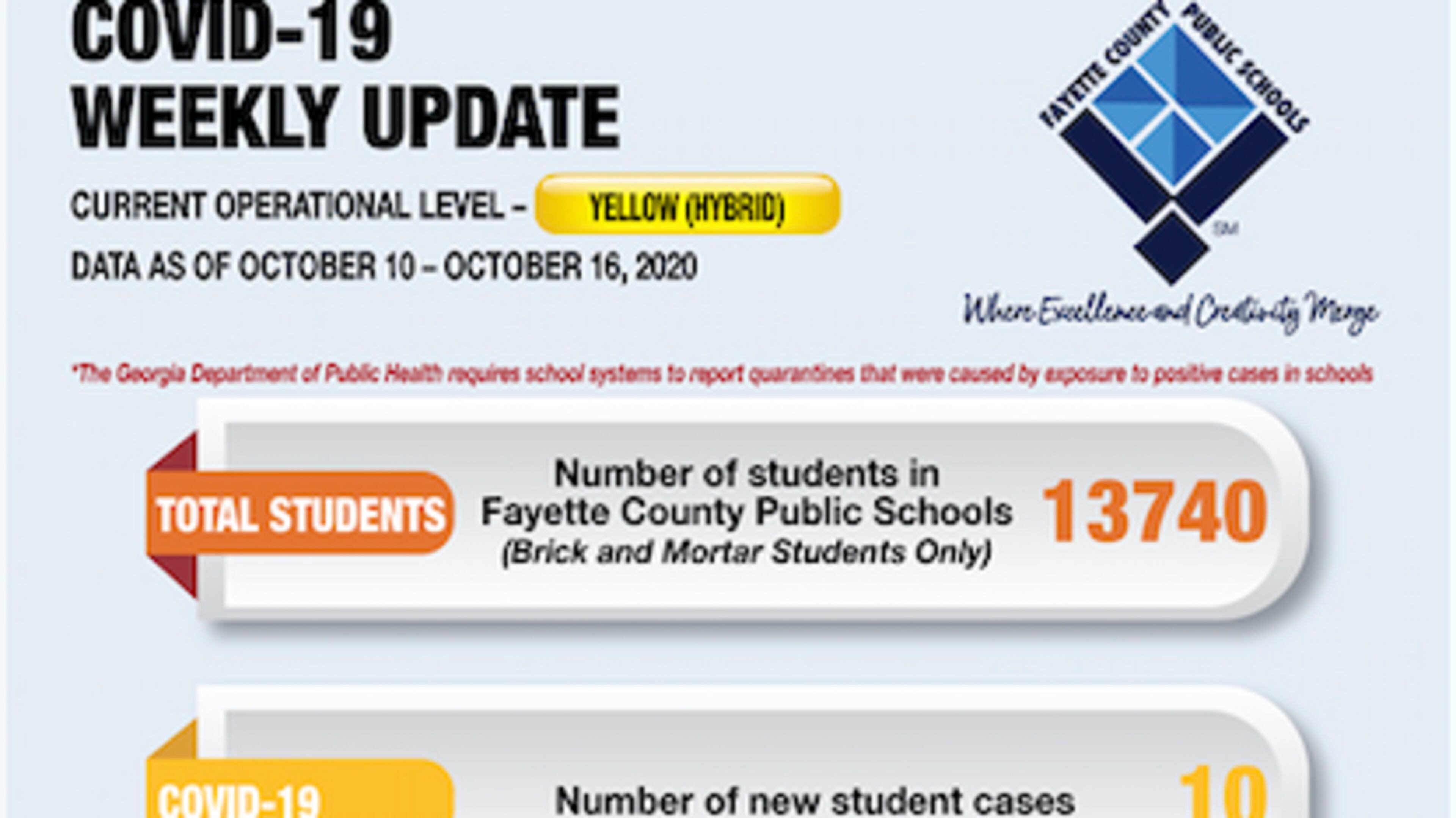 Fayette County's COVID-19 quarantine numbers are up after a student at Sandy Creek High School tested positive. Courtesy FCBOE