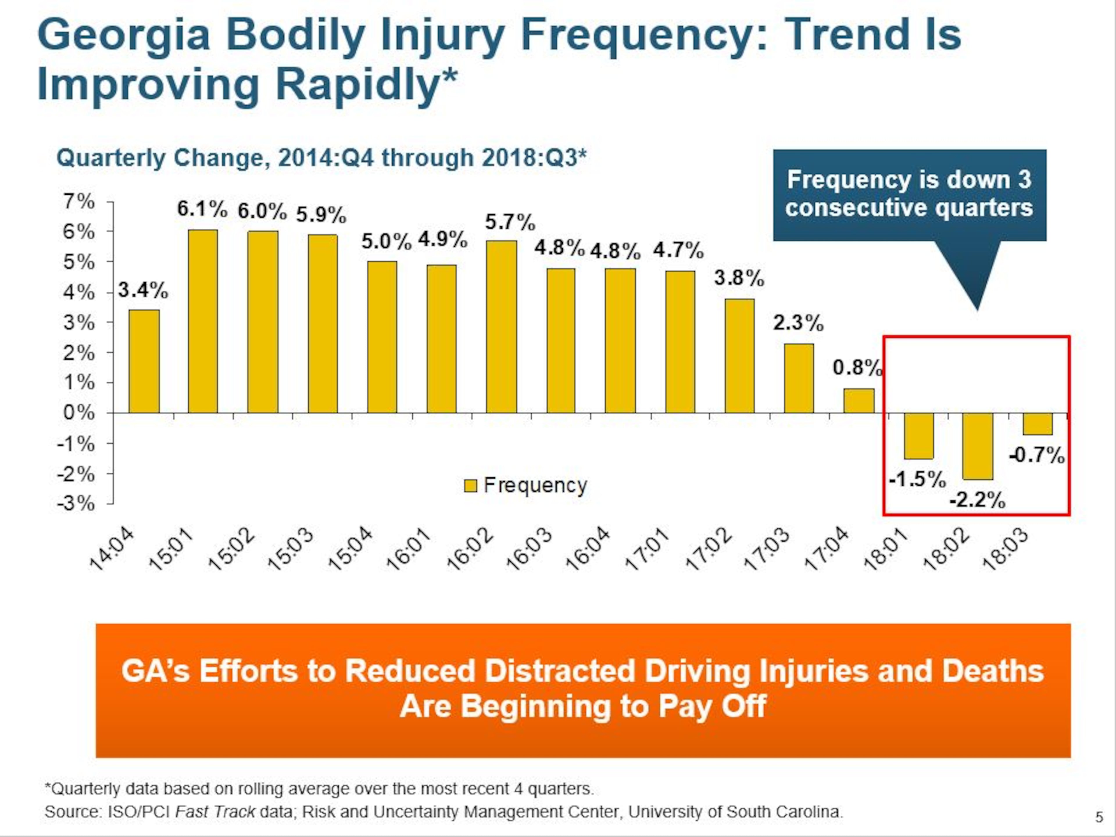 Courtesy of Robert Hartwig, University of South Carolina