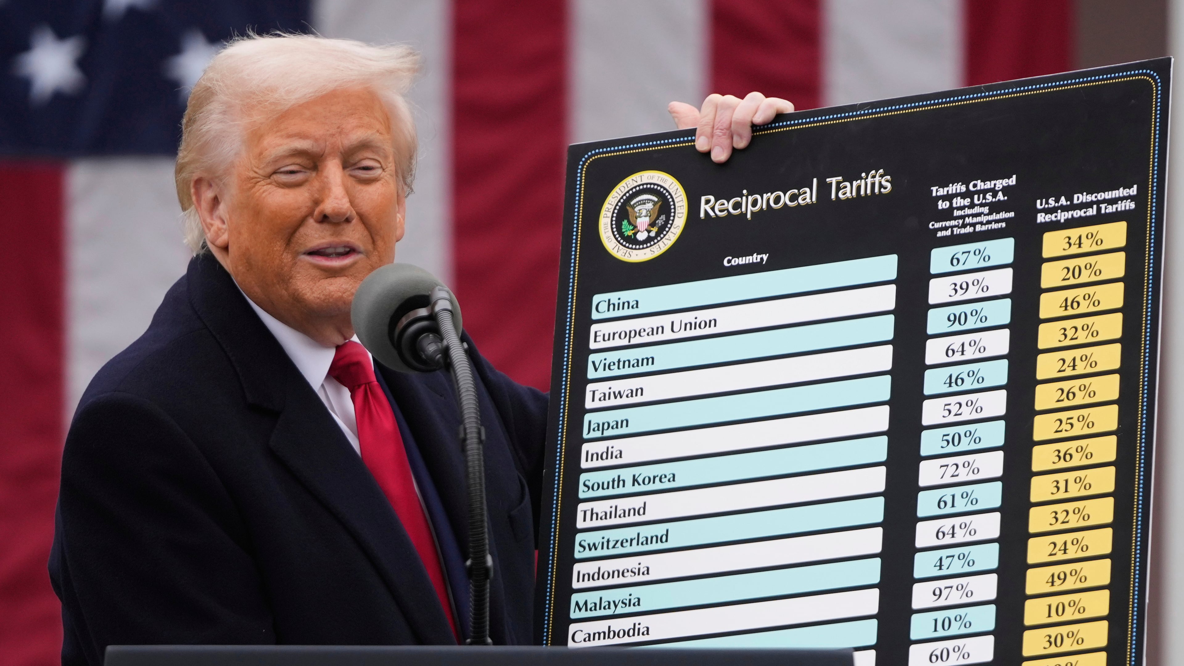 FILE - President Donald Trump speaks during an event to announce new tariffs in the Rose Garden at the White House, April 2, 2025, in Washington. (AP Photo/Mark Schiefelbein, File)