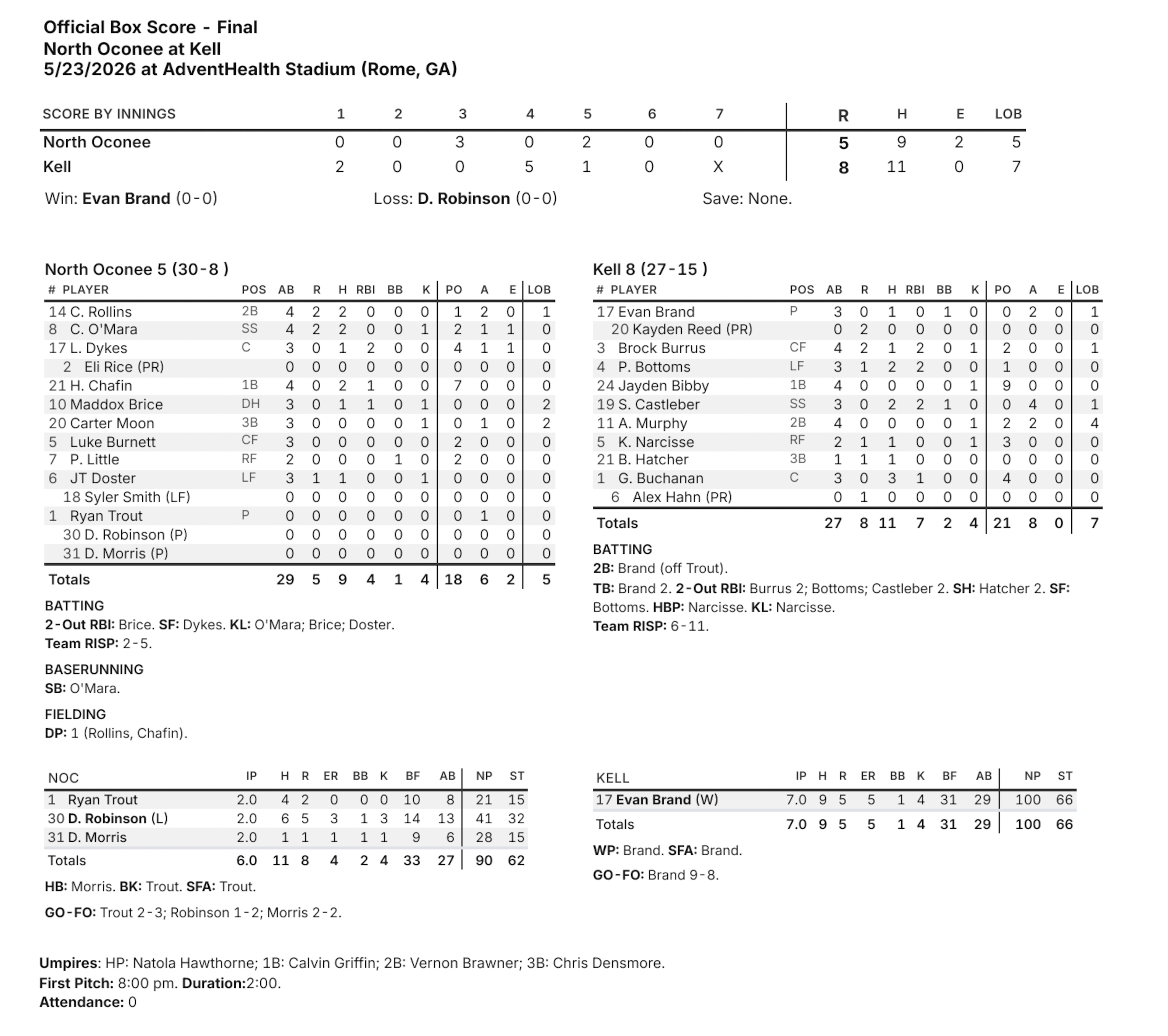 Class 4A Game 2 box score