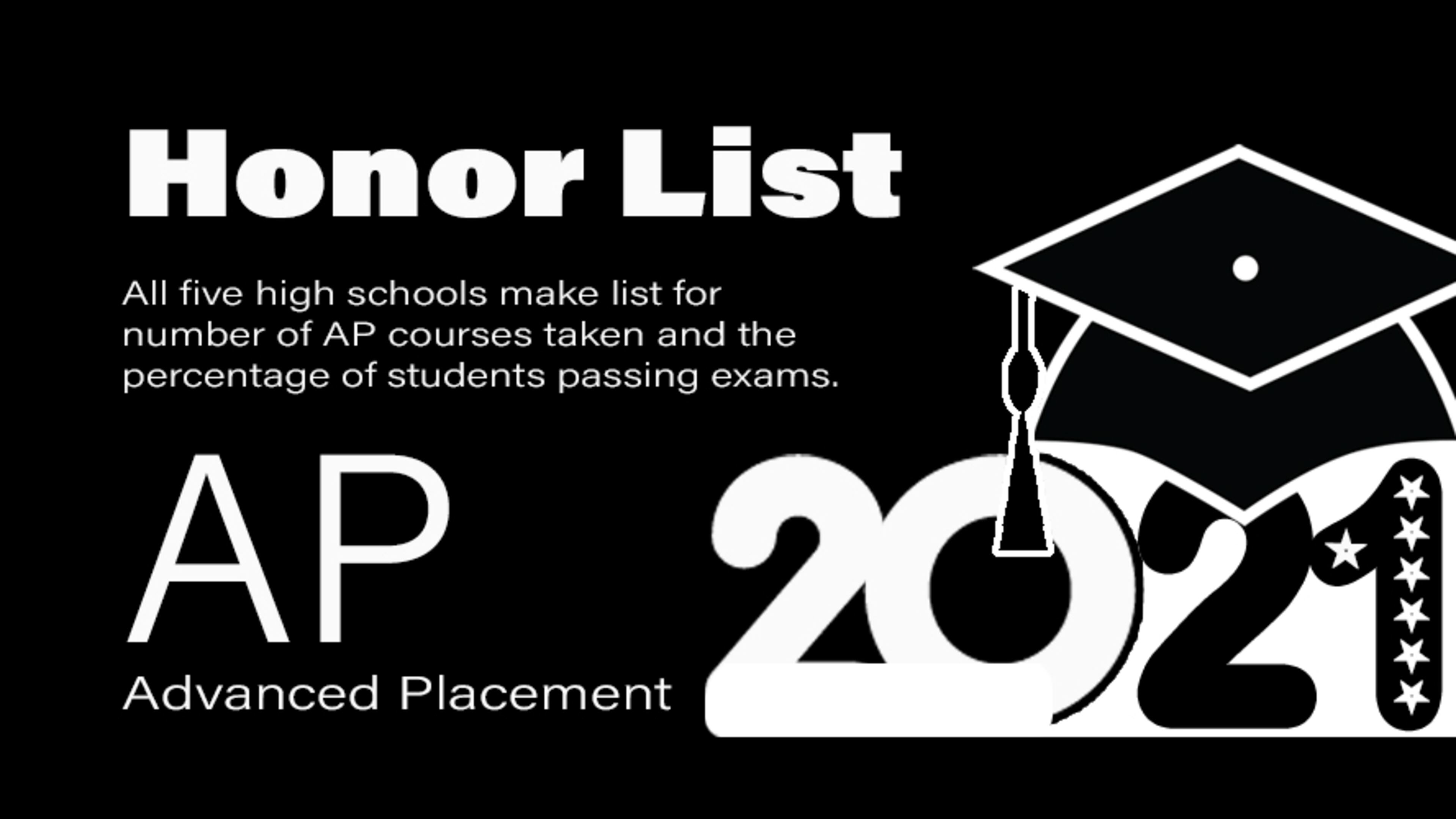 Fayette County's high schools received several designations for achievements in AP exams, including STEM and humanities courses. Courtesy FCBOE
