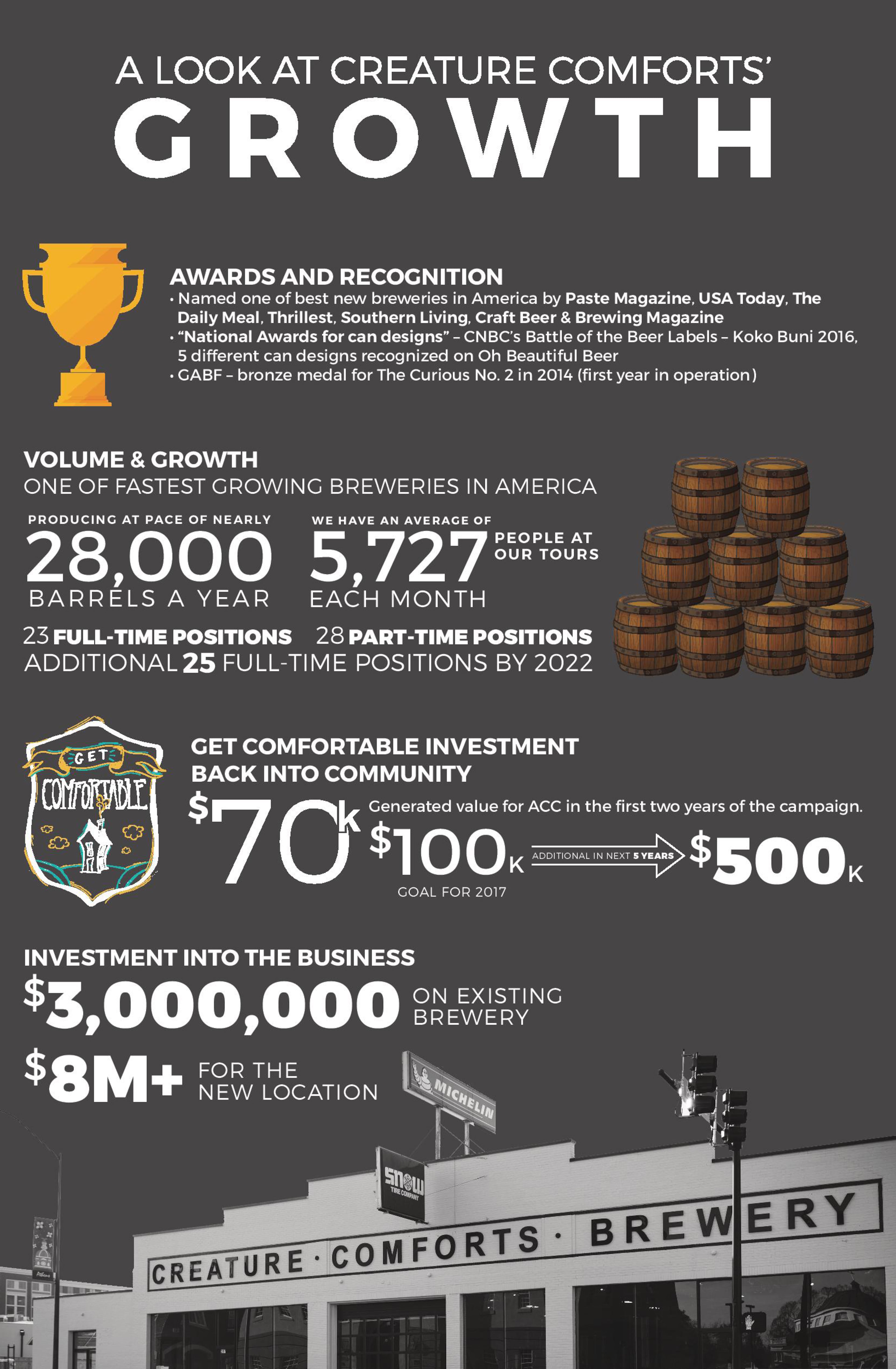 Credit: Creature Comforts.