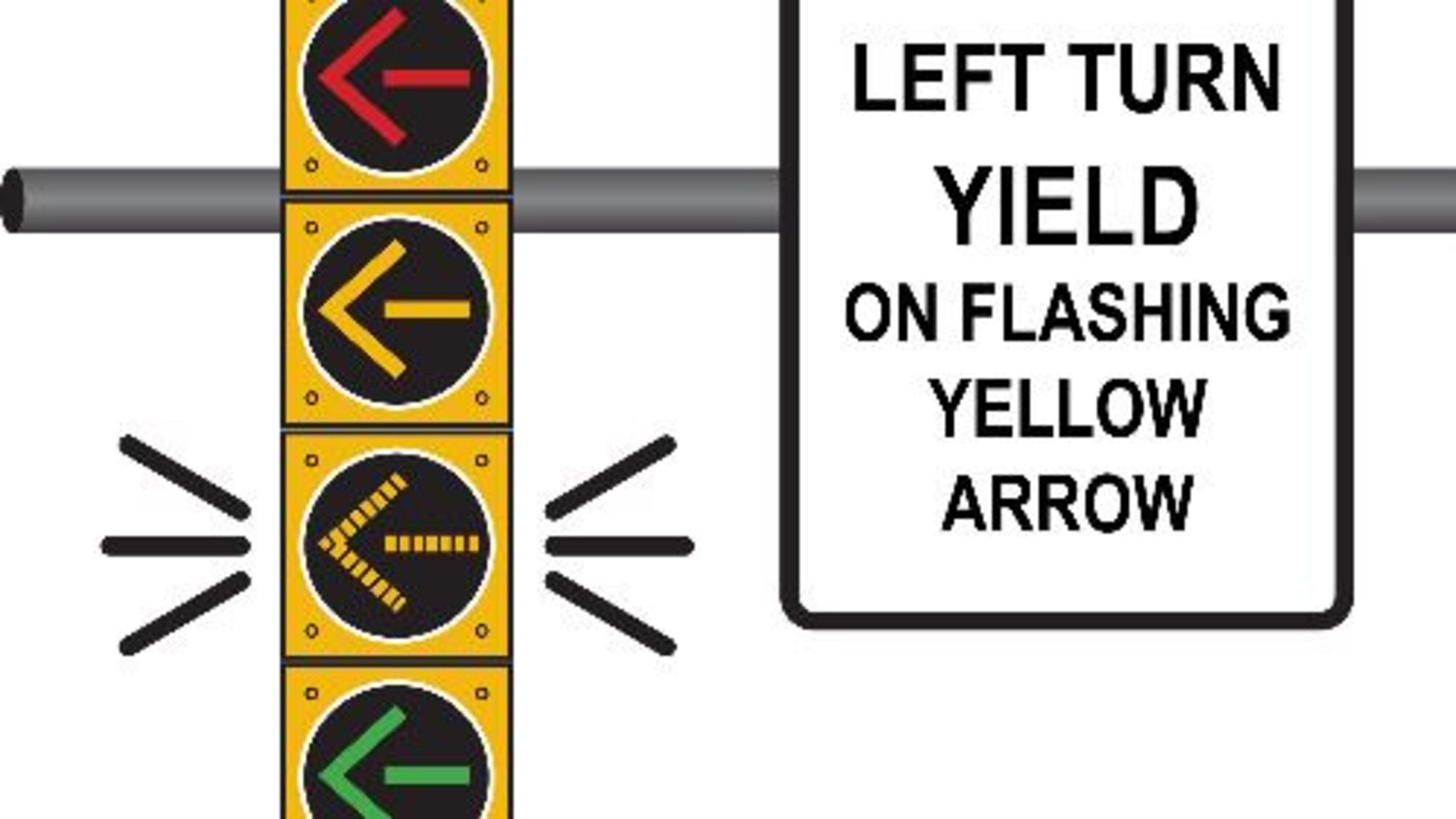 Kennesaw State University’s Georgia Pavement and Traffic Research Center will use a software tool to study the effectiveness of the new flashing yellow arrow traffic signal displays to curtail collisions at Cobb County intersections. Contributed