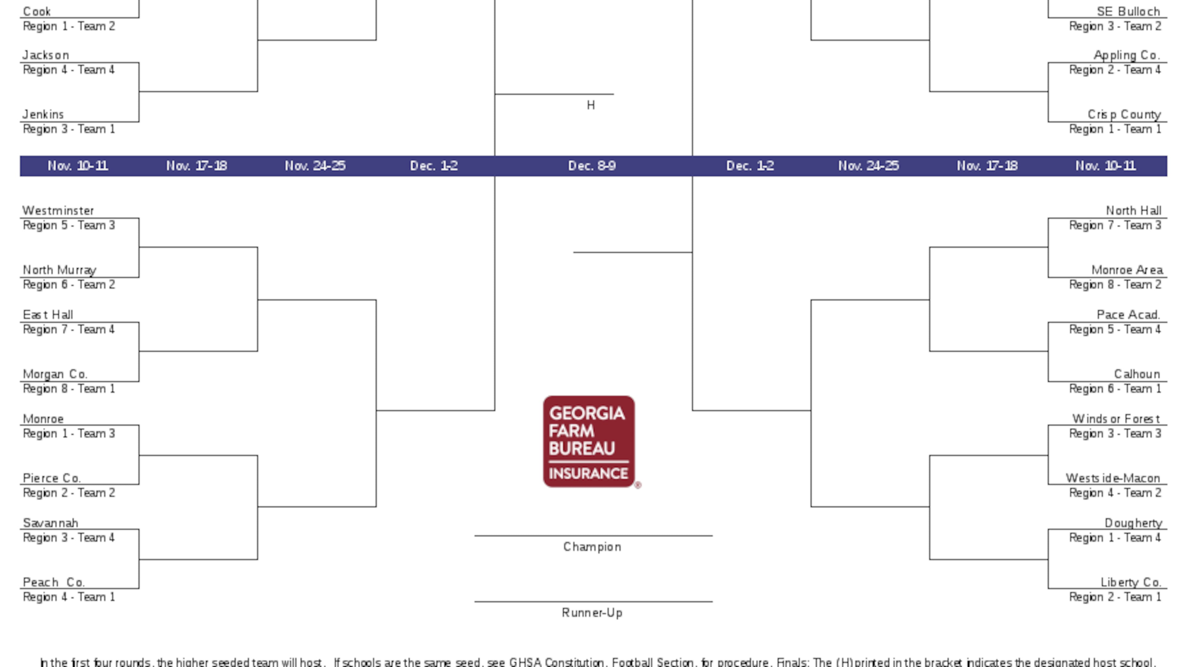 Class AAA Bracket