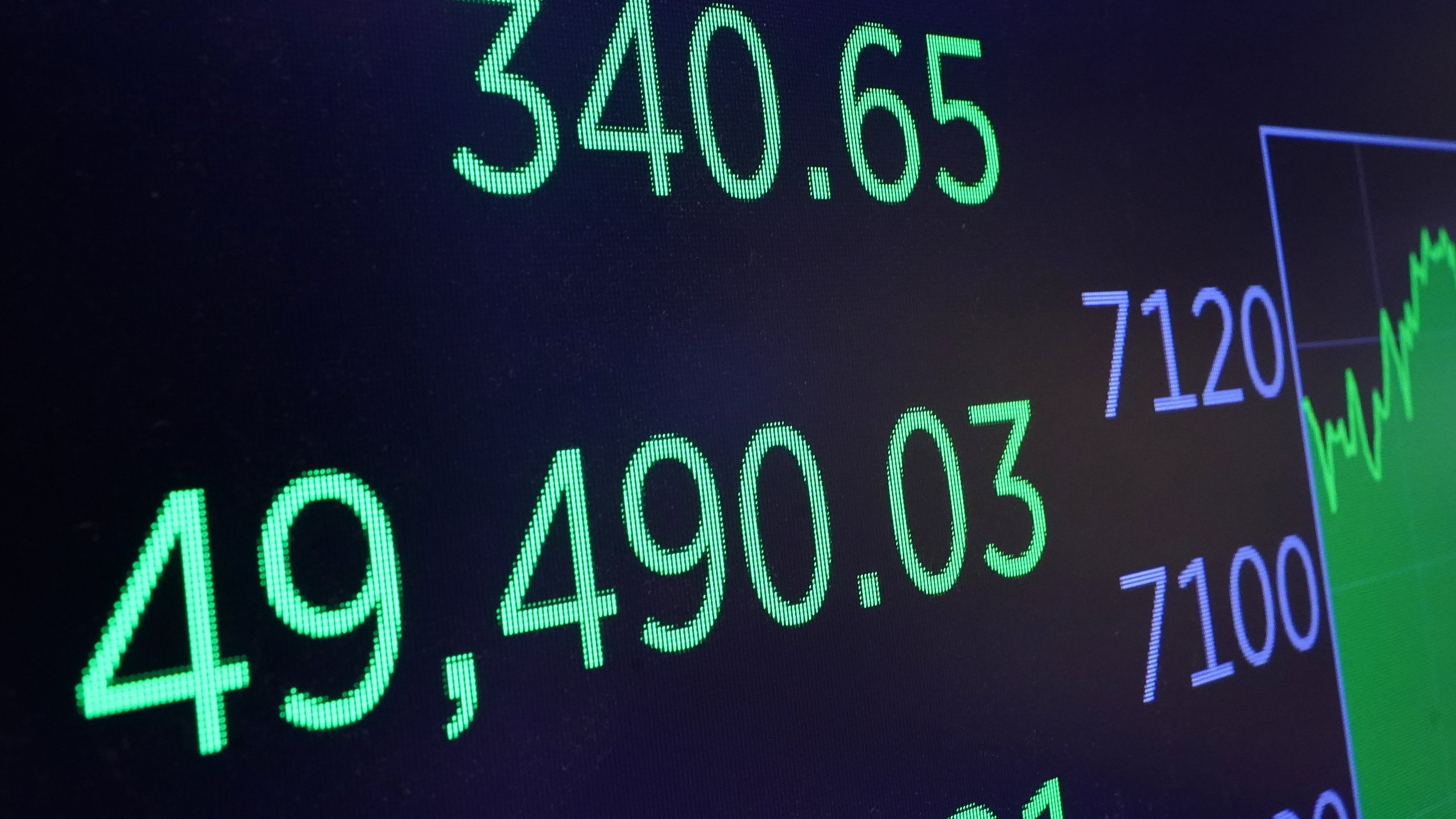 FILE - A board above the trading floor of the New York Stock Exchange displays the closing number for the Dow Jones industrial average, April 22, 2026. (AP Photo/Richard Drew, File)