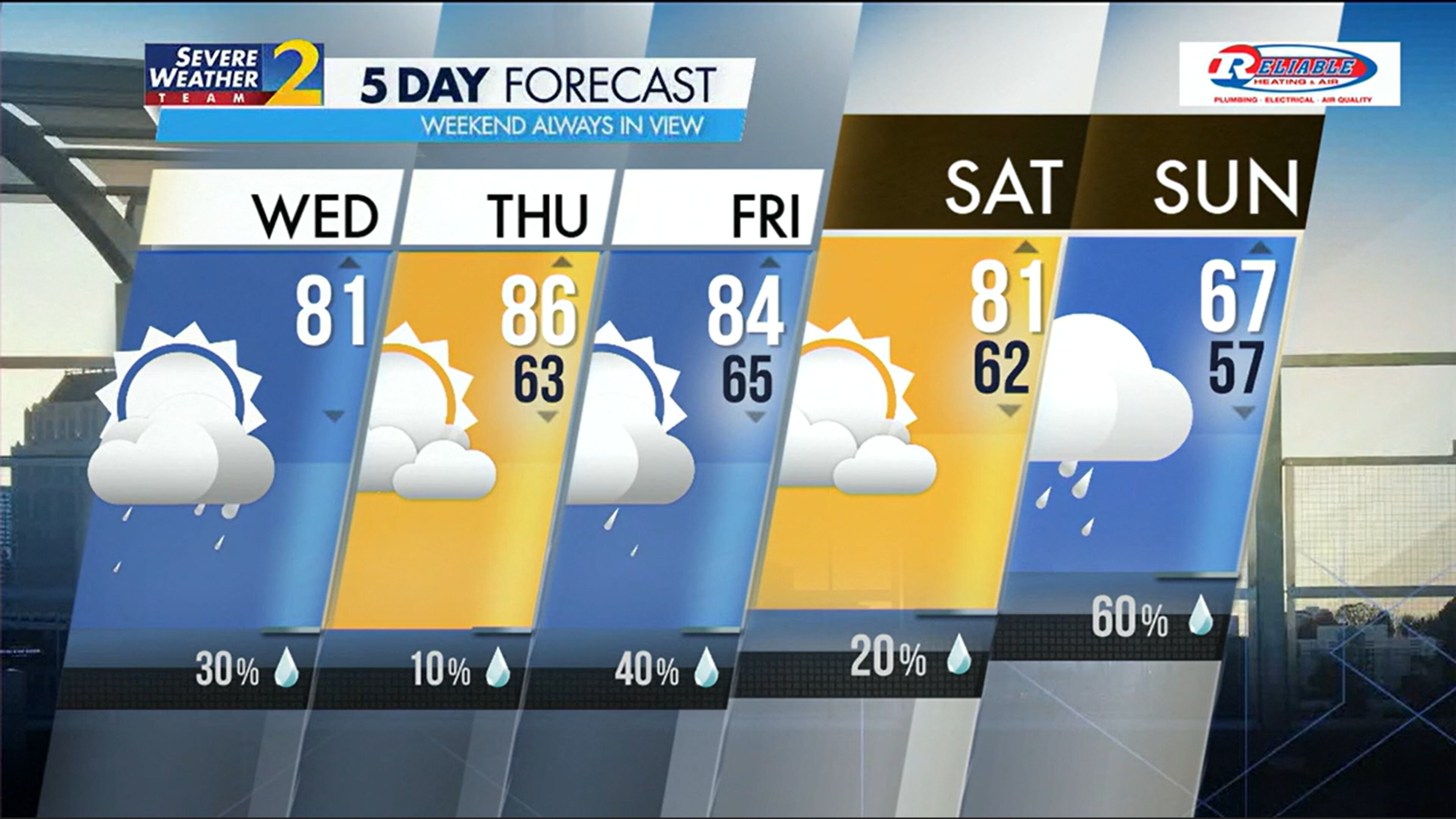 Five-day forecast for April 17, 2024.