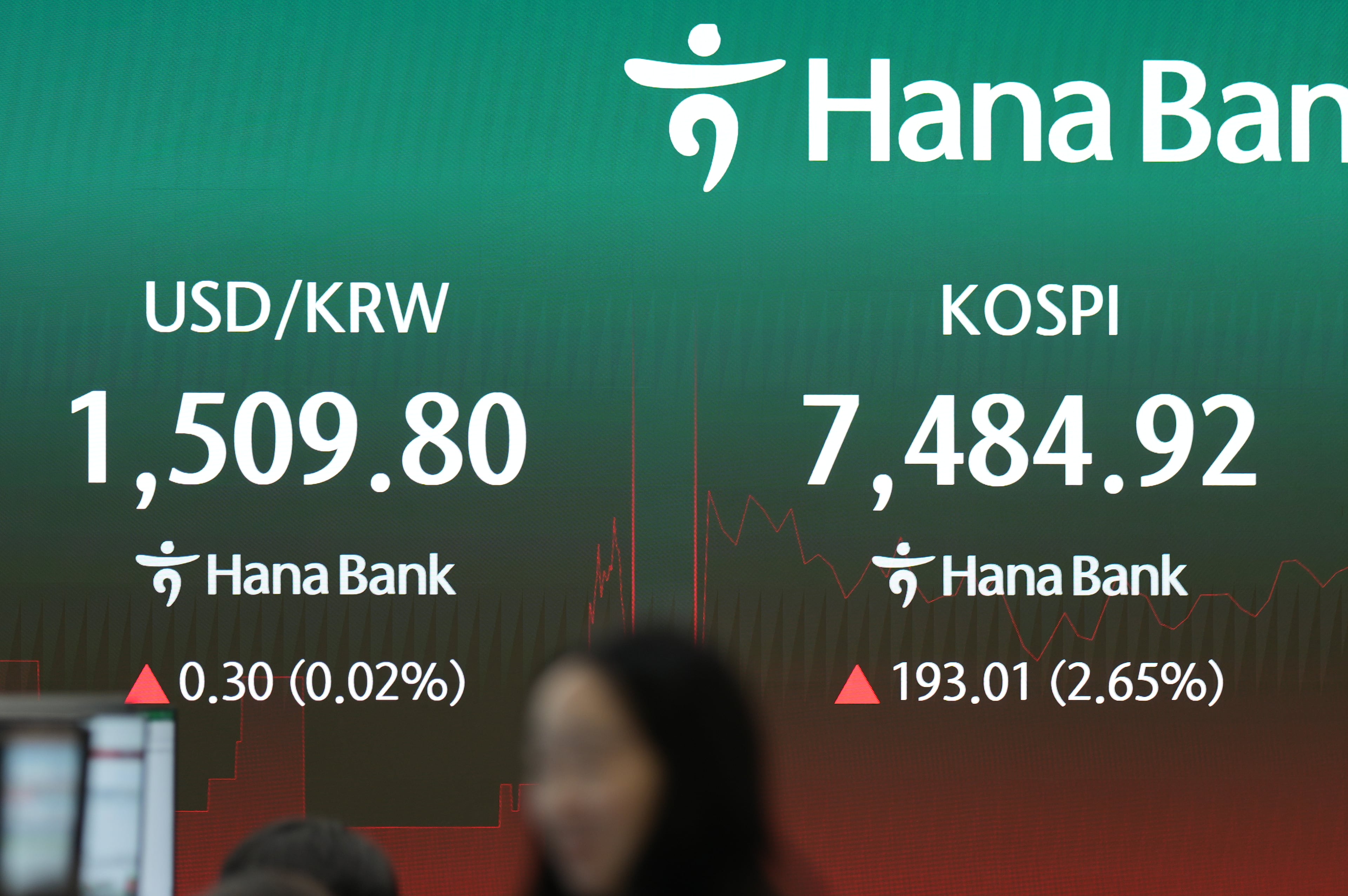 South Korea Financial Markets