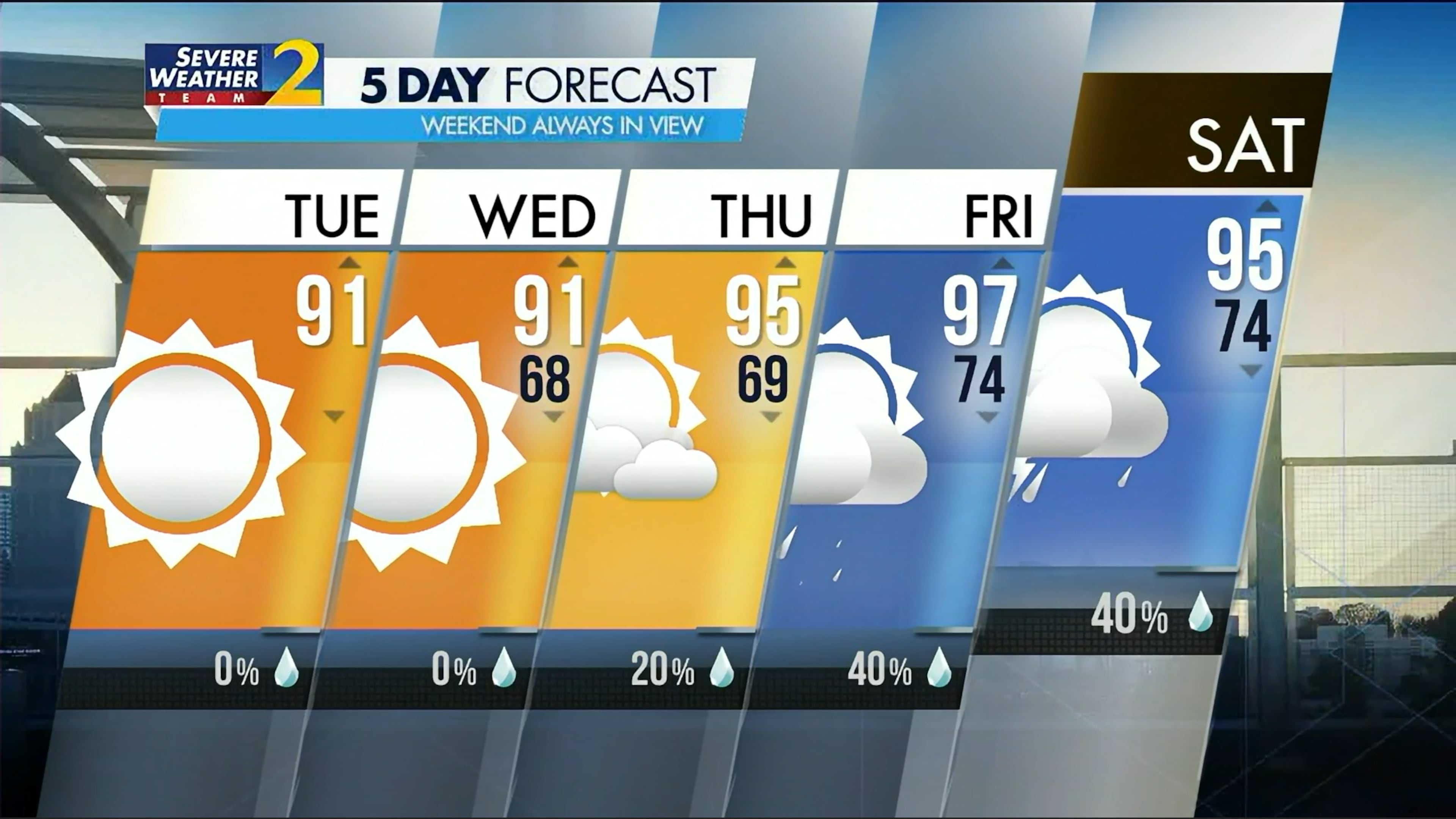 Five-day forecast for June 27, 2023.