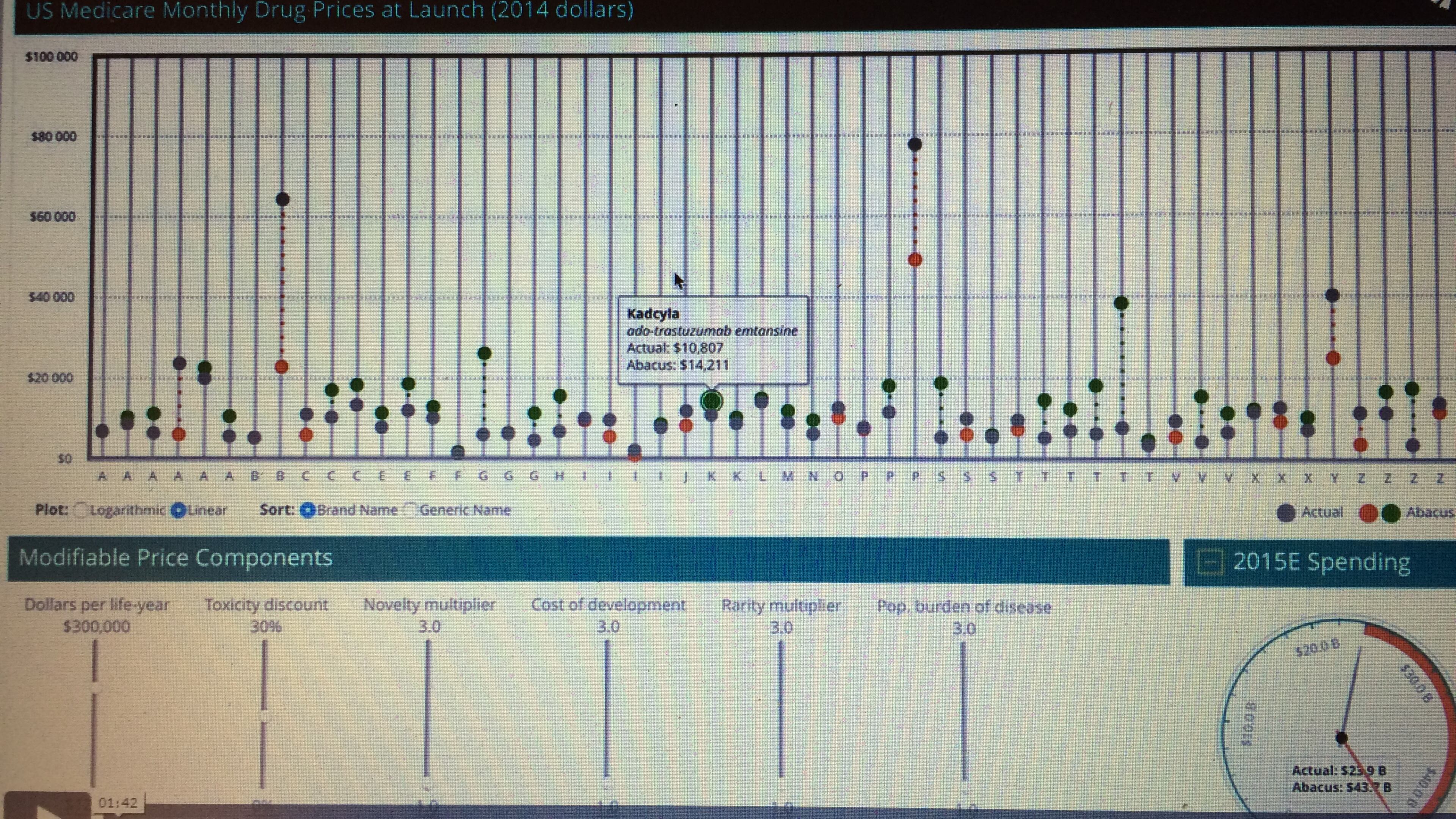 The Drug Abacus is an interactive tool