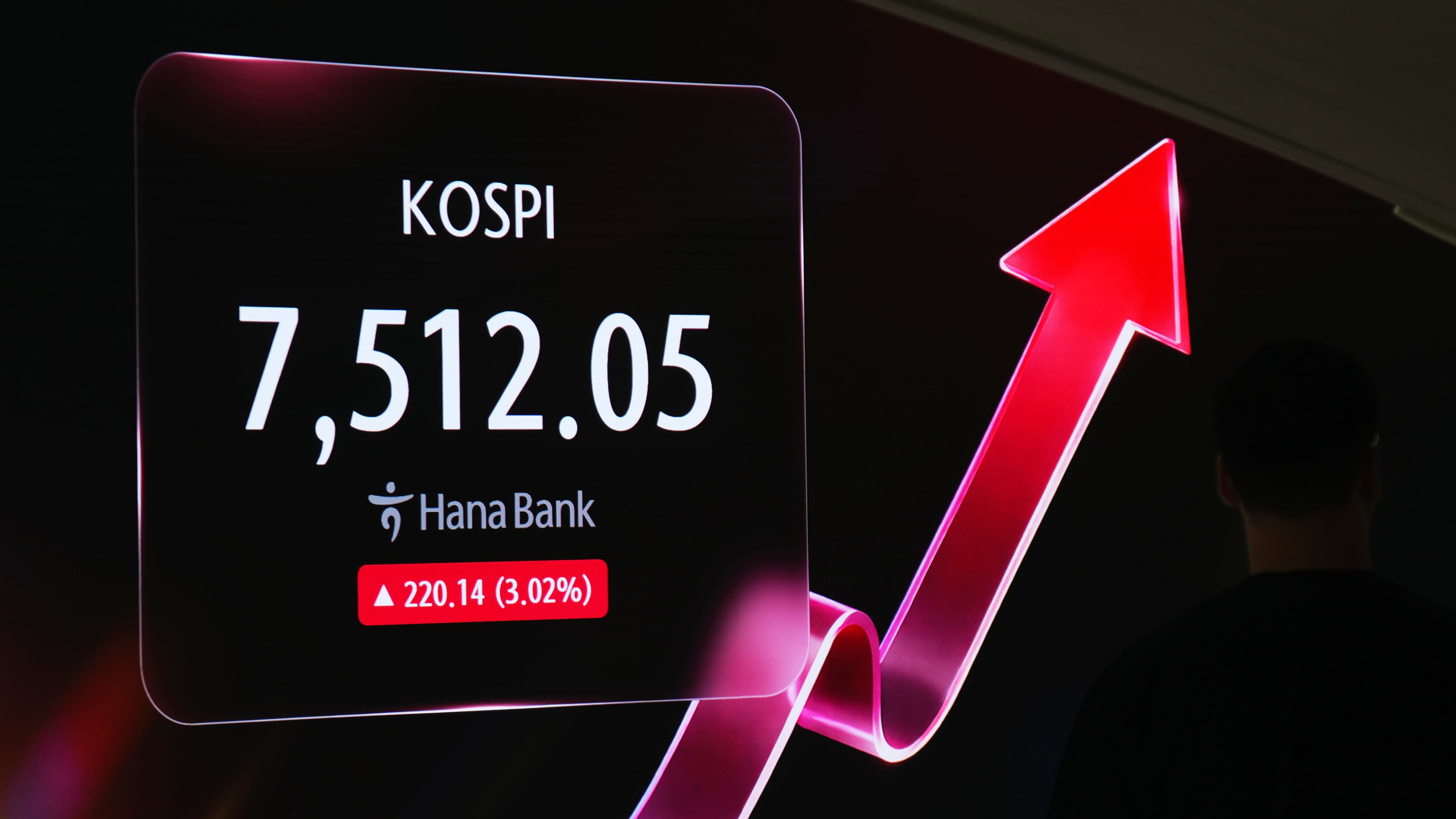 A member of media stands near the screen showing the Korea Composite Stock Price Index (KOSPI) at a dealing room of Hana Bank in Seoul, South Korea, Friday, July 10, 2026. (AP Photo/Lee Jin-man)