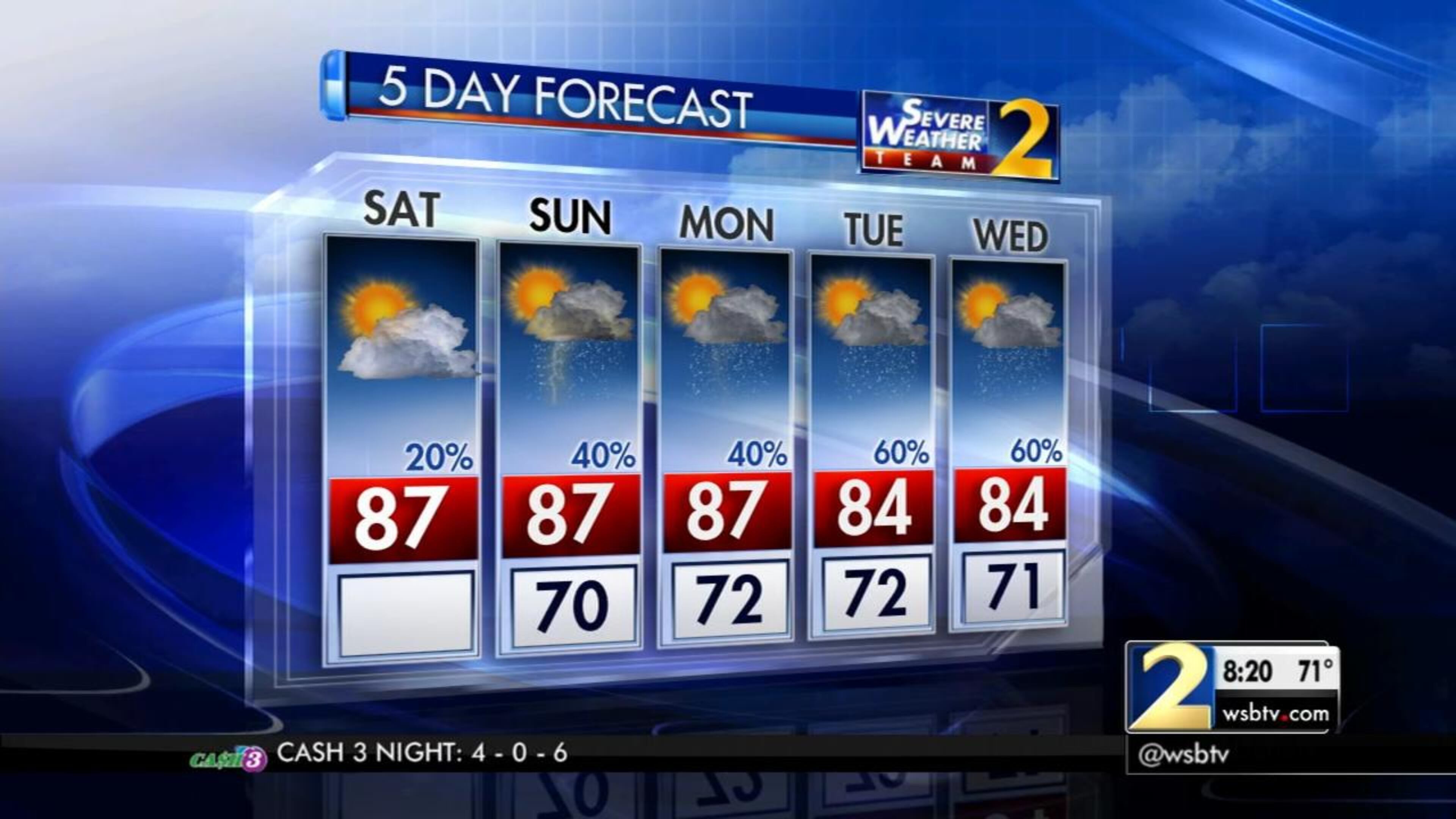 The five-day weather forecast for metro Atlanta. (Credit: Channel 2 Action News)