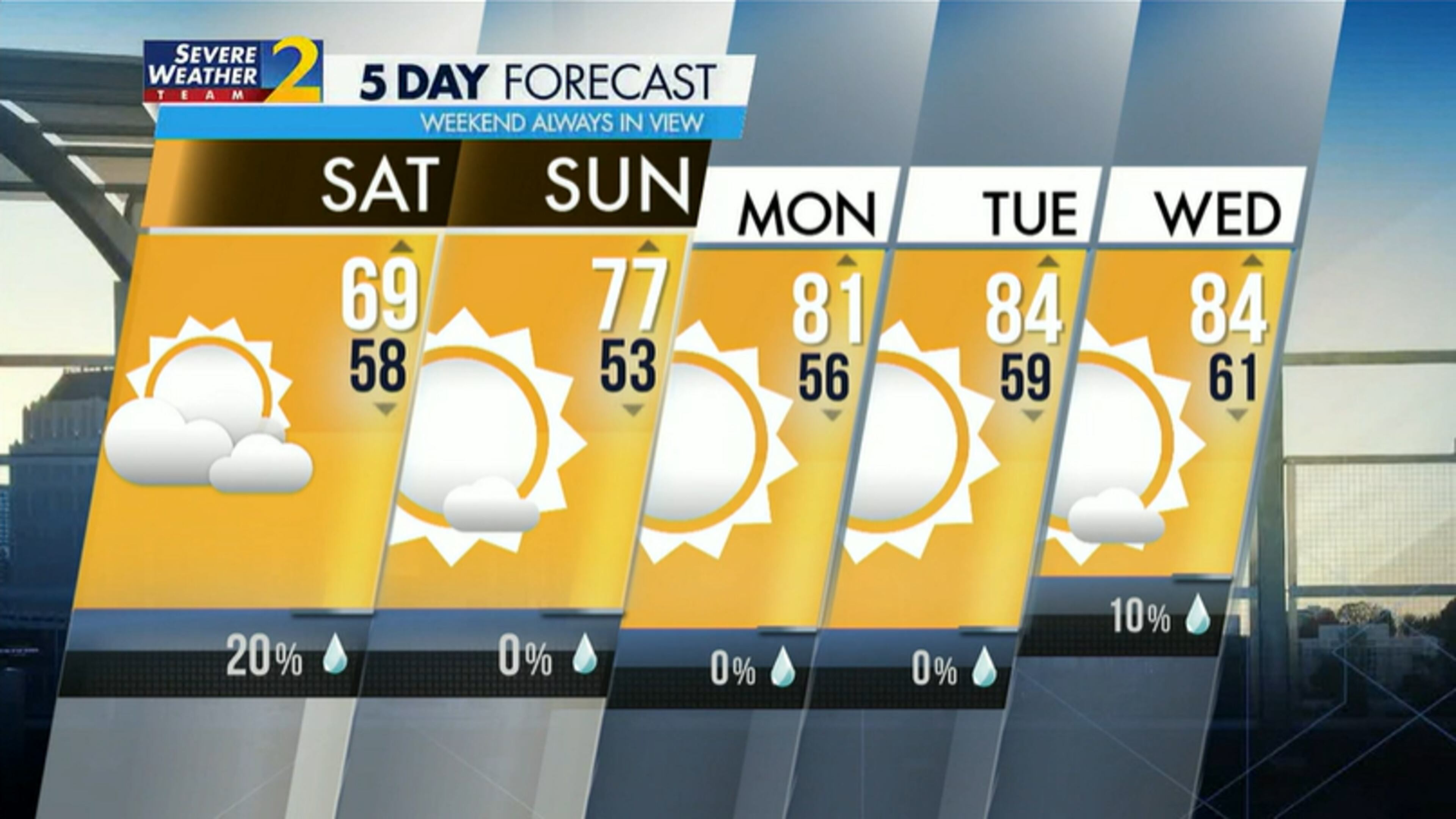 Five-day weather forecast for Saturday, May 7, 2022.